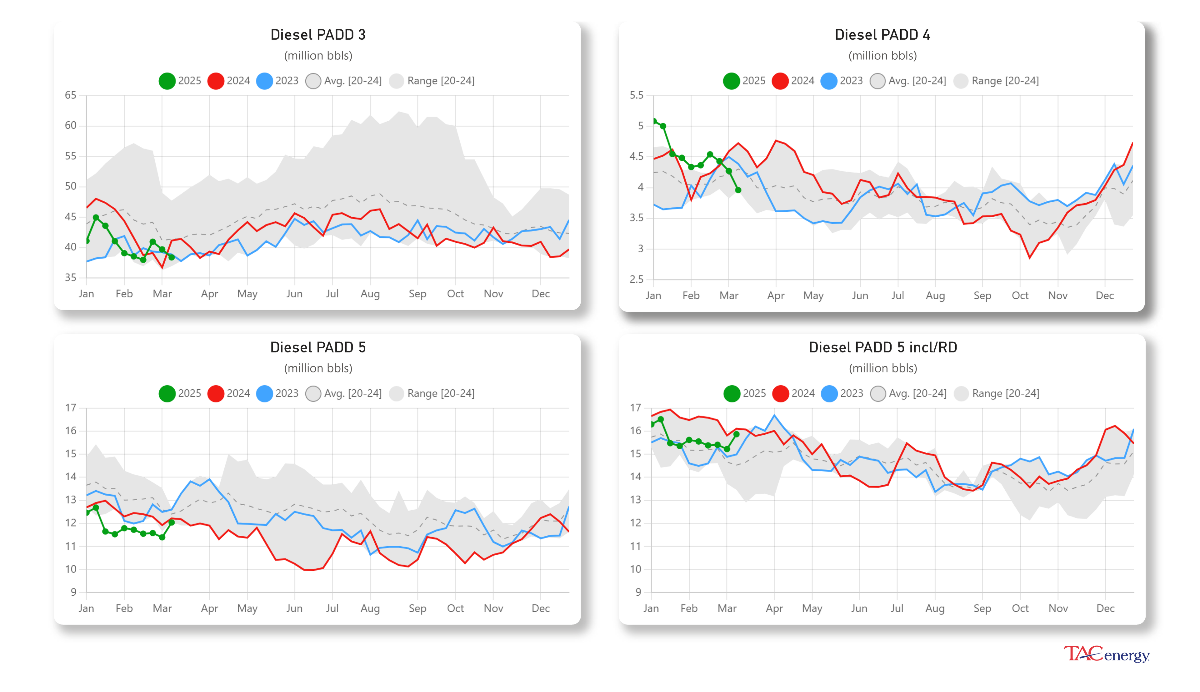 Energy Futures Dipping Lower 