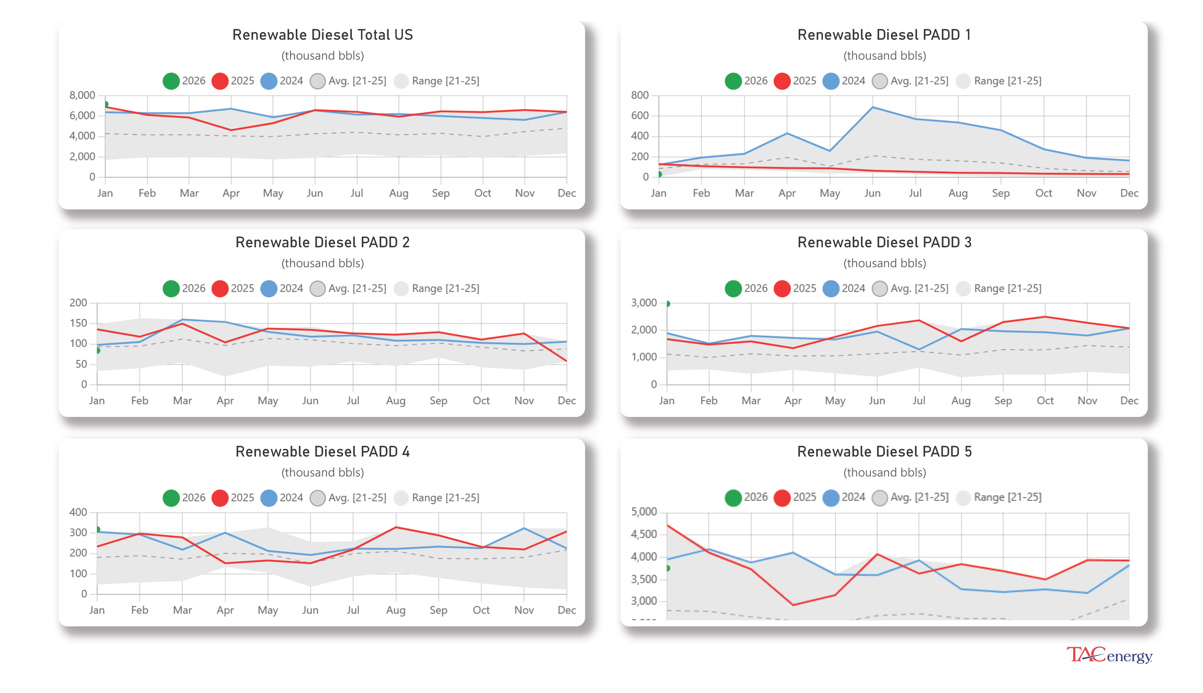 Week 17 - US DOE Inventory Recap