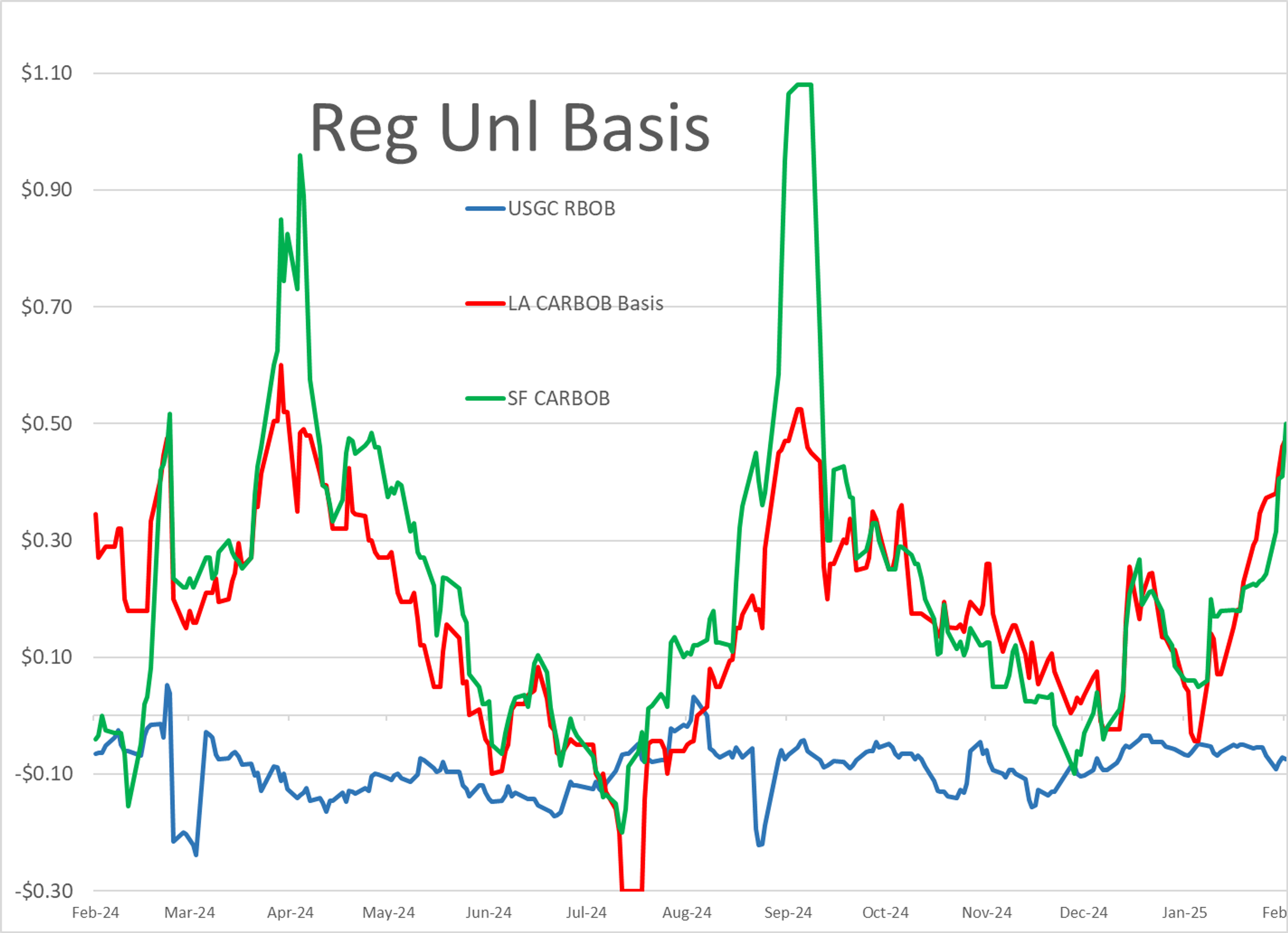 Energy Futures Seeing Trading Gains While Crude Oil And Diesel Decline