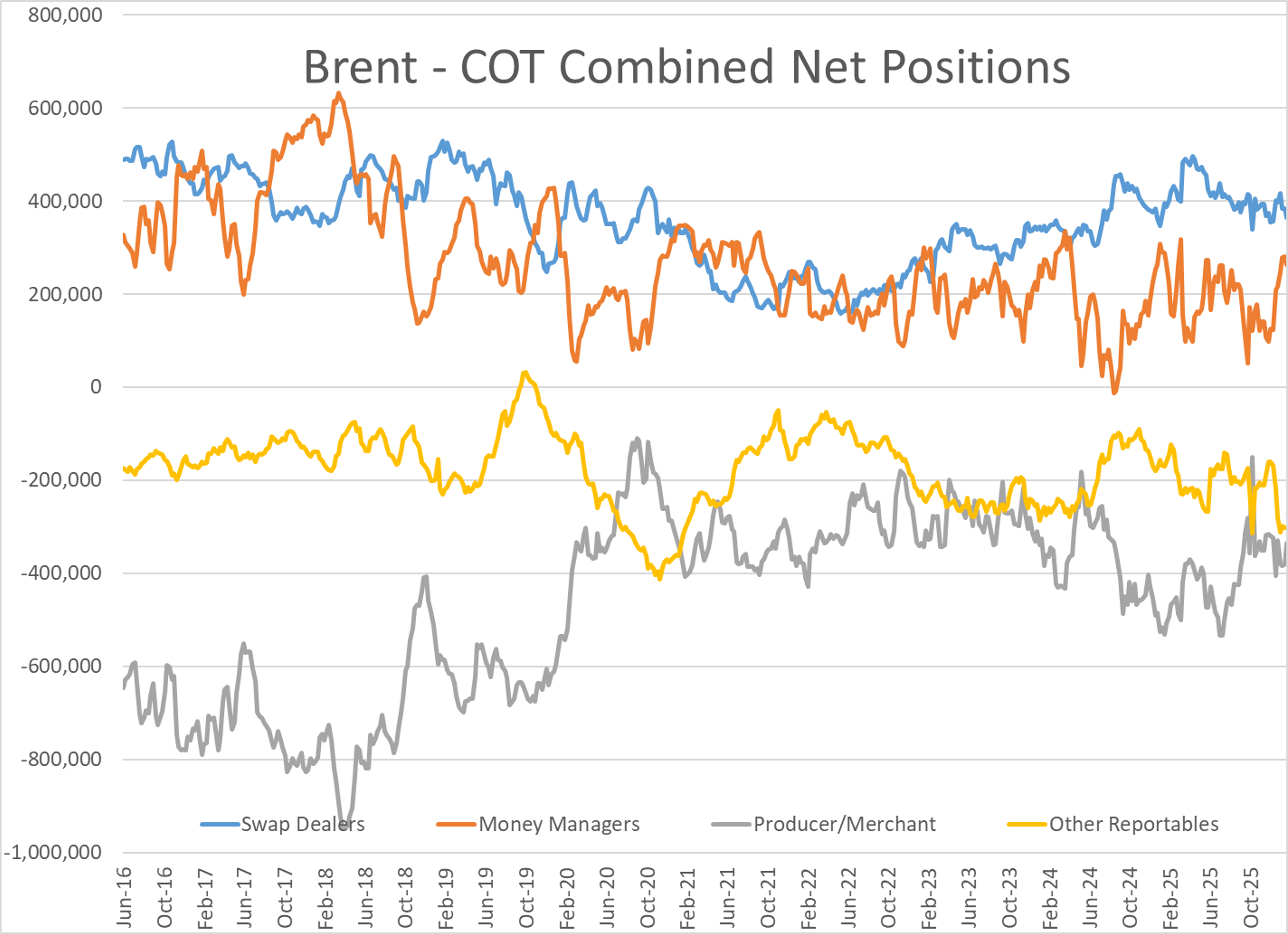 Crude Cracks 6-Month High As Storms Stall Terminals And Trade Tensions Roil Markets