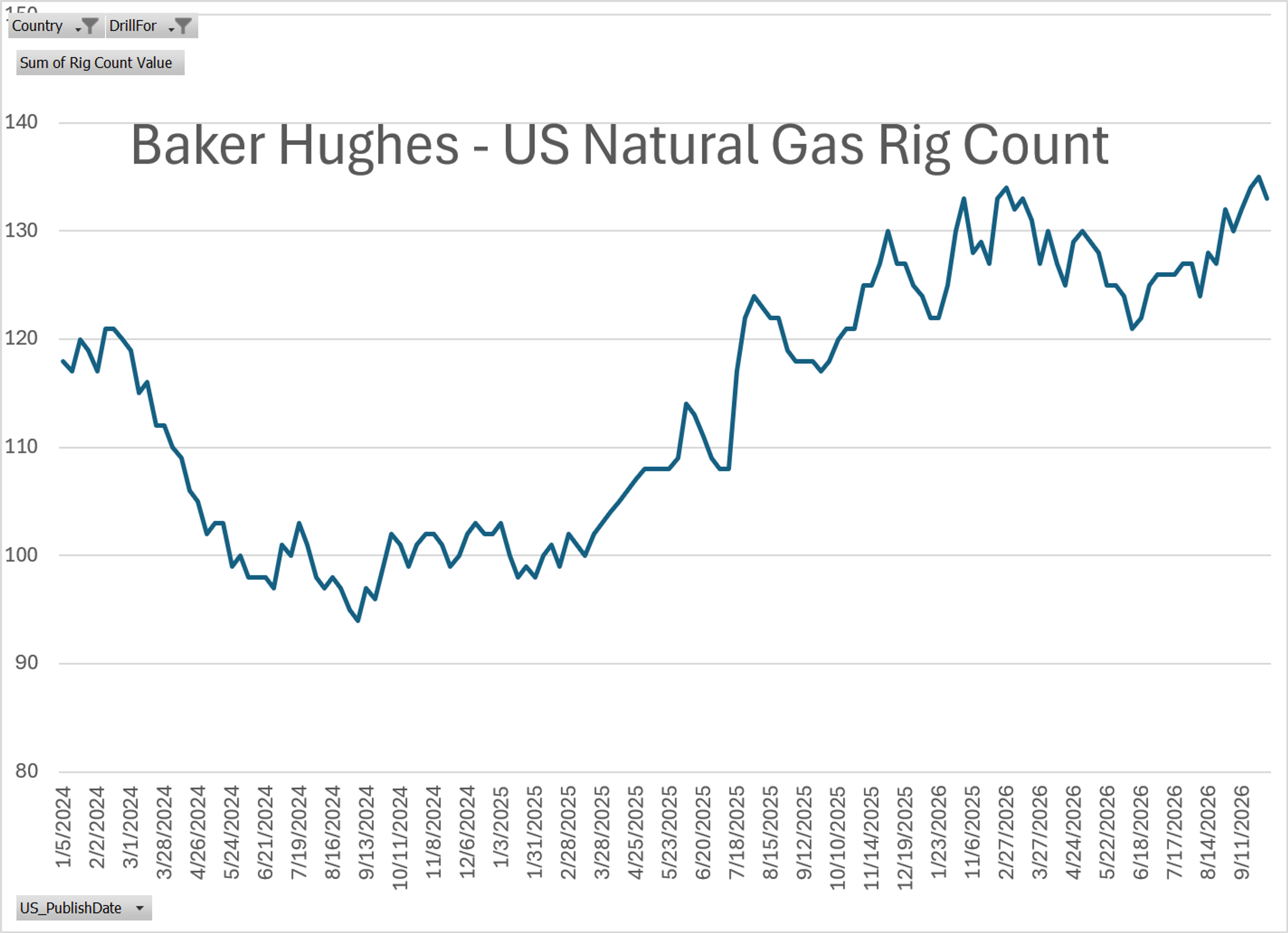 Energy Markets Mixed As Diesel Rallies And Supply Concerns Persist