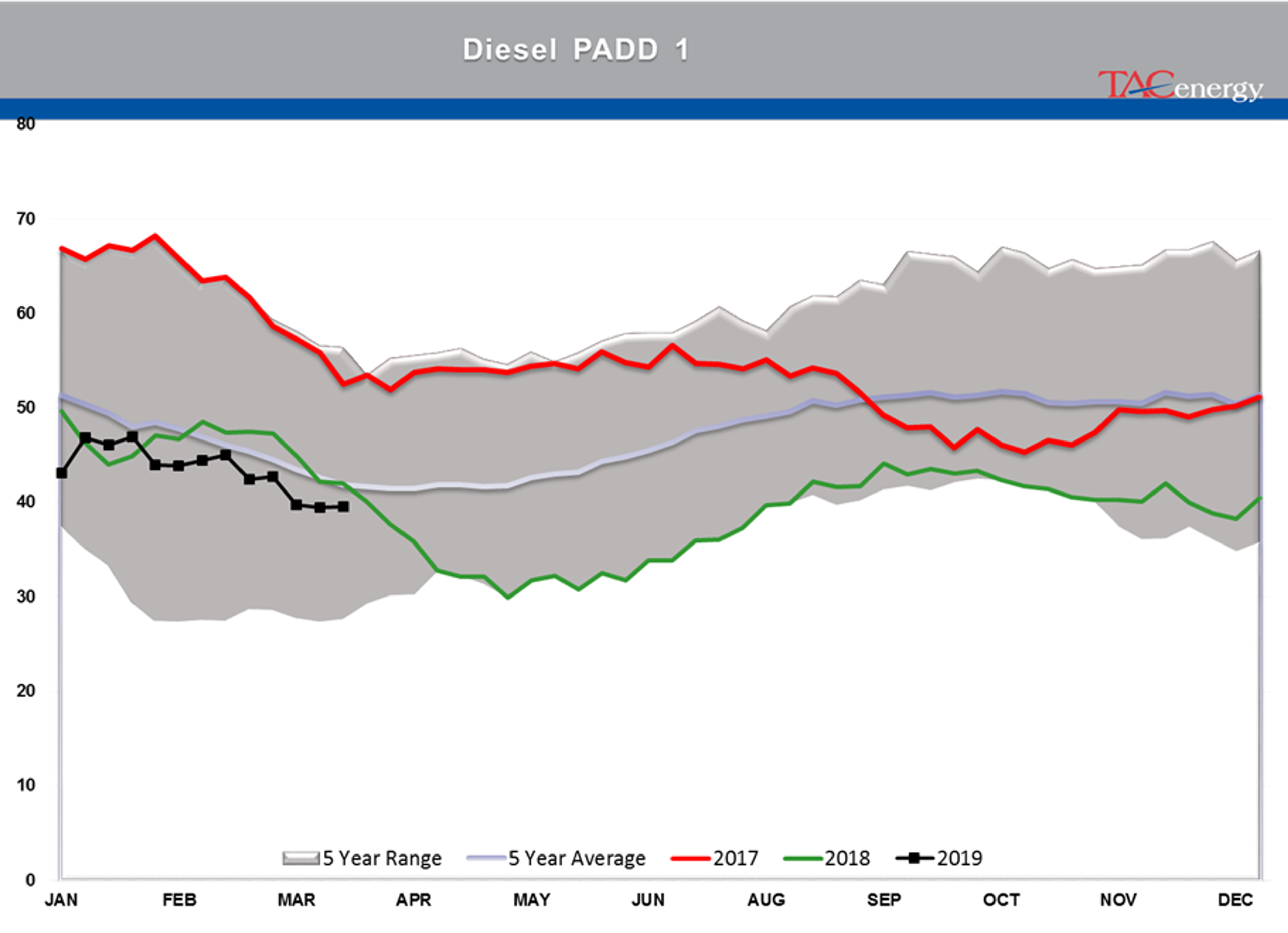 Mixed Bag For Energy Markets