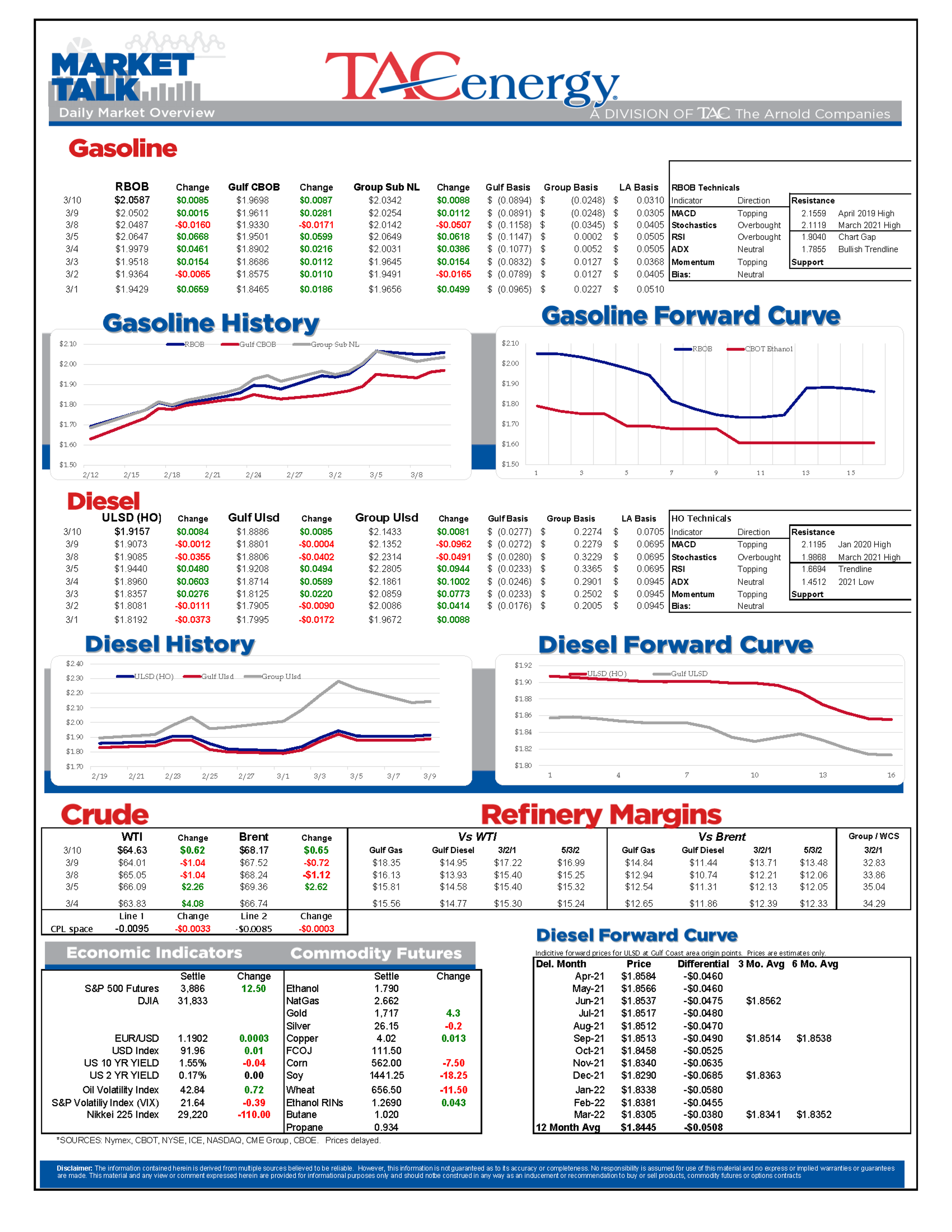 Long String Of Price Bounces