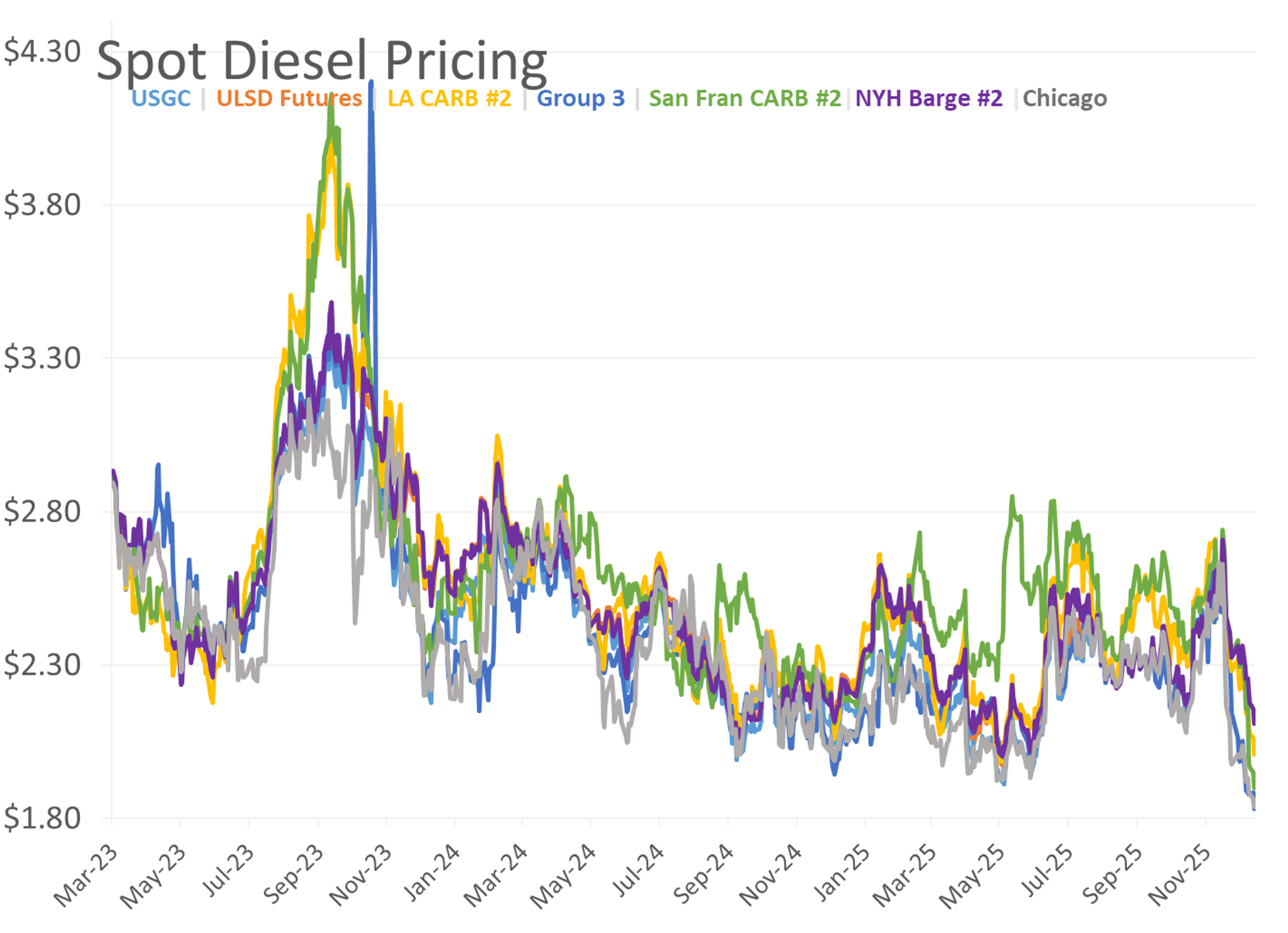 Energy Markets Rally Amid Geopolitical Crosscurrents And Regulatory Uncertainty