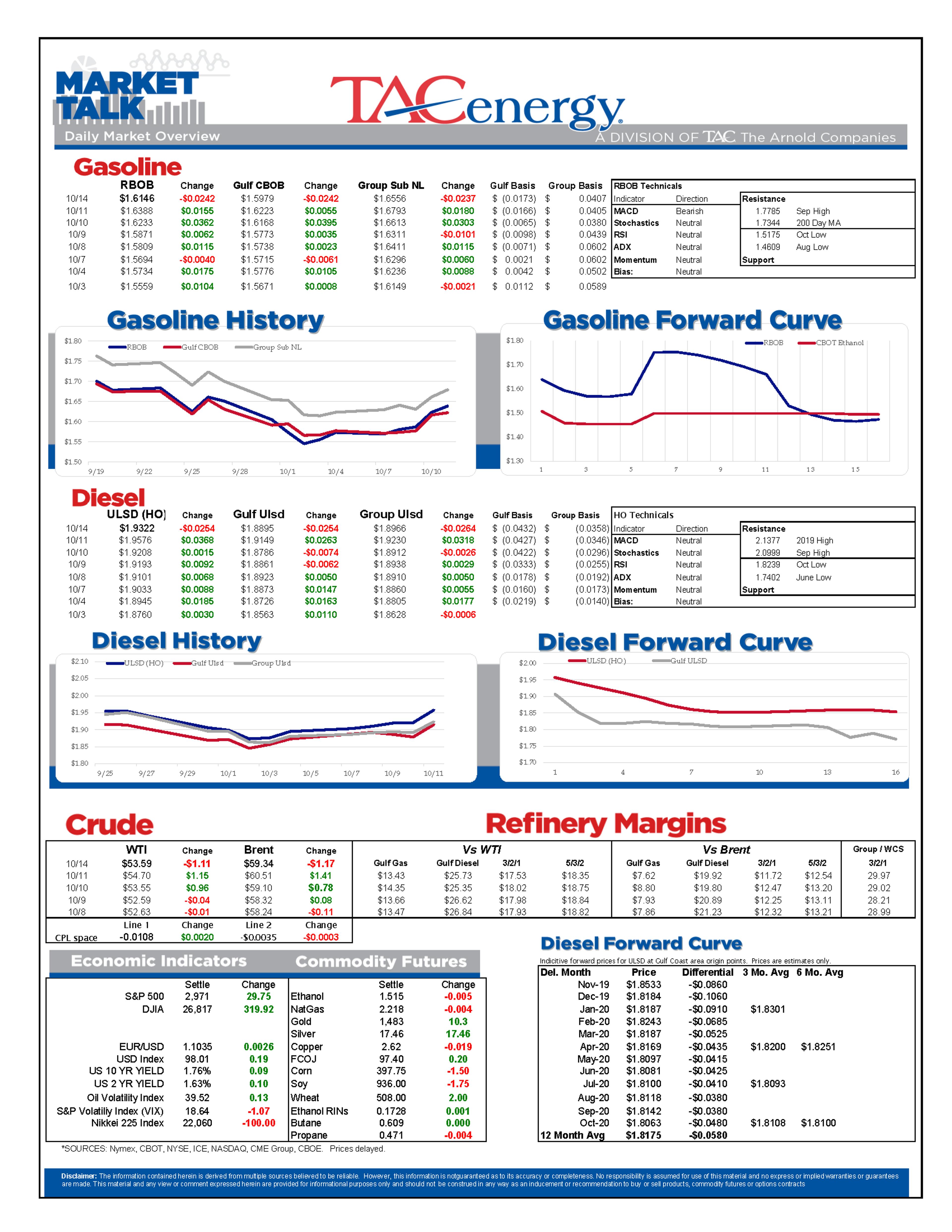 Crude Oils Benchmarks Leading Energy Complex Lower