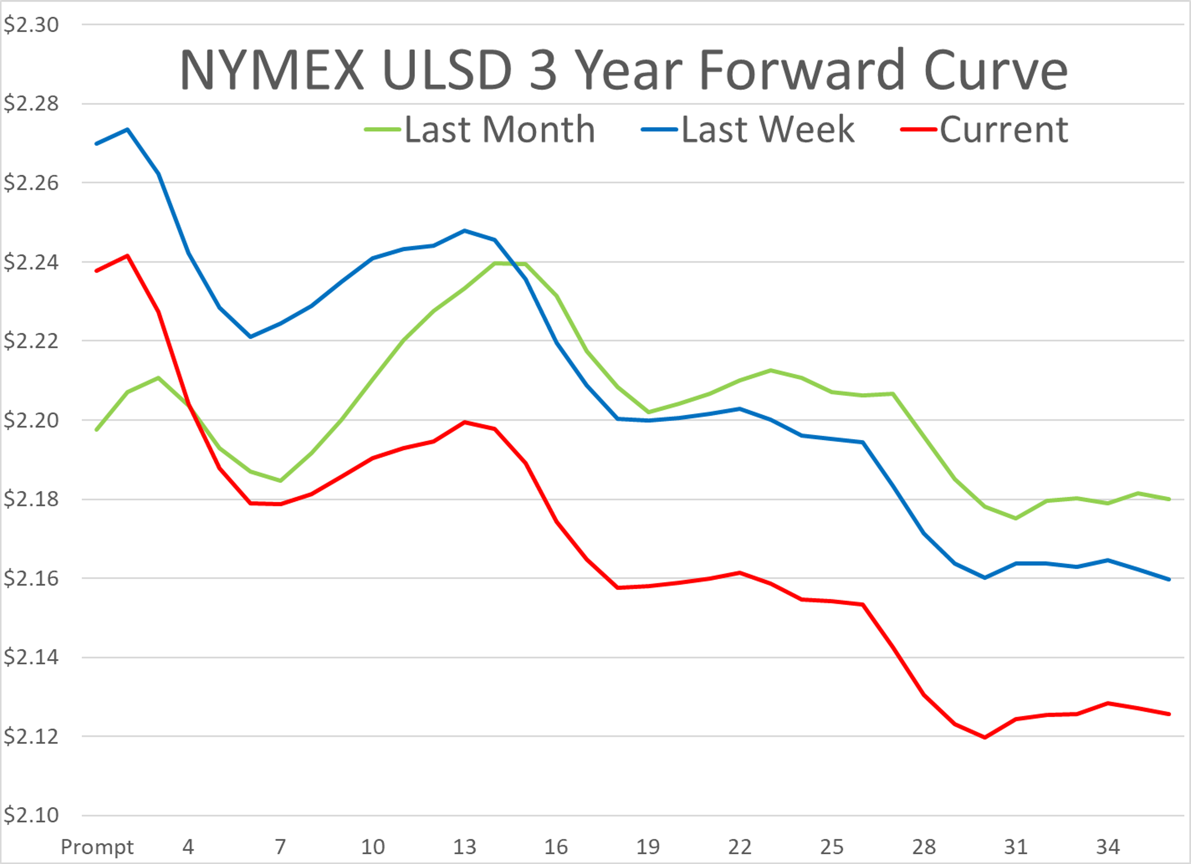 Final Business Week of 2024 Ends with a Whimper as Energy Prices Continue Downwards