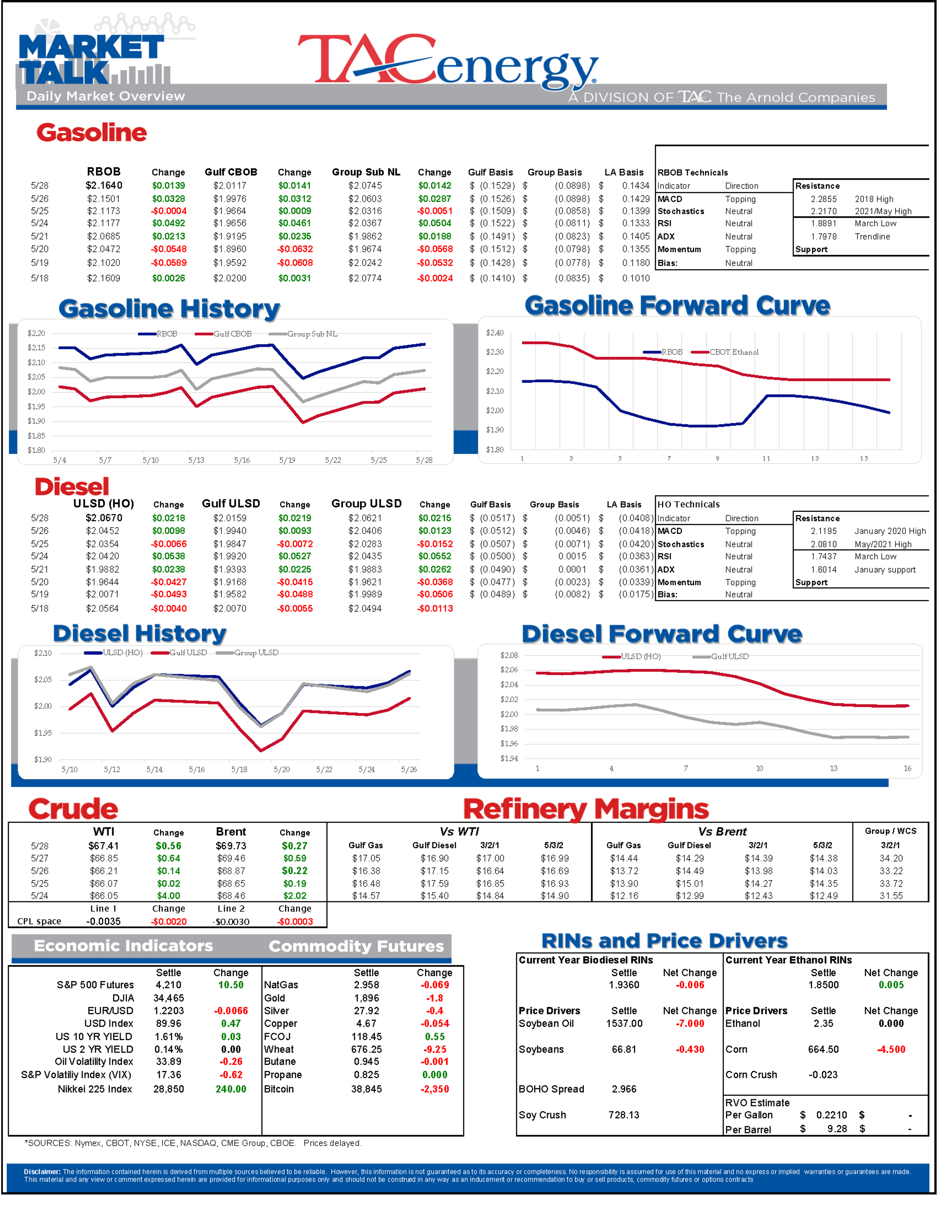 Have The Bulls Regained Control? 