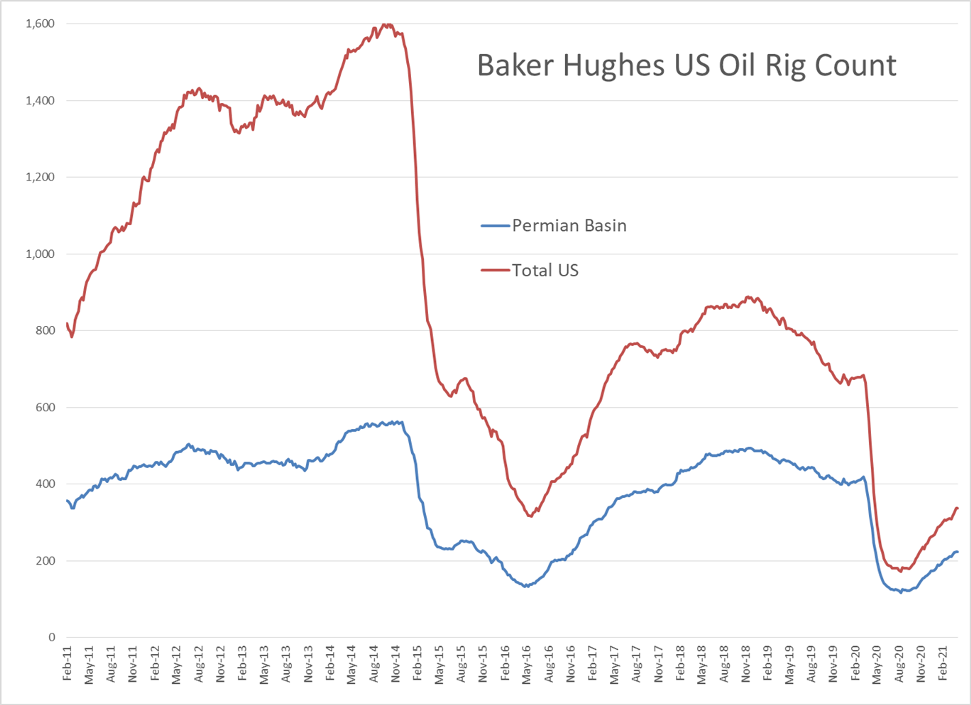 Diesel Futures Try To Lead The Energy Complex Higher 