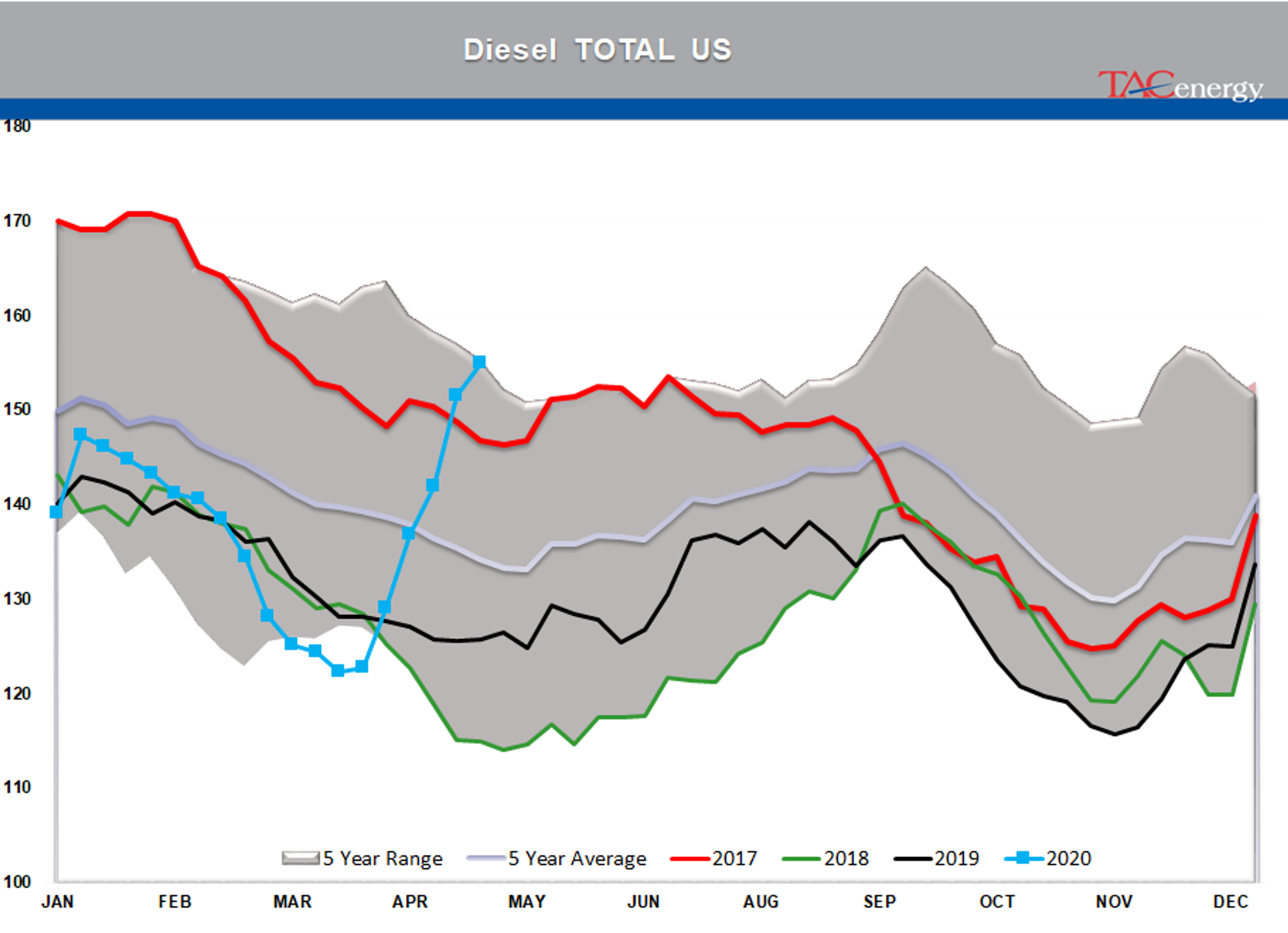 Energy Prices Continue Choppy Trading Action