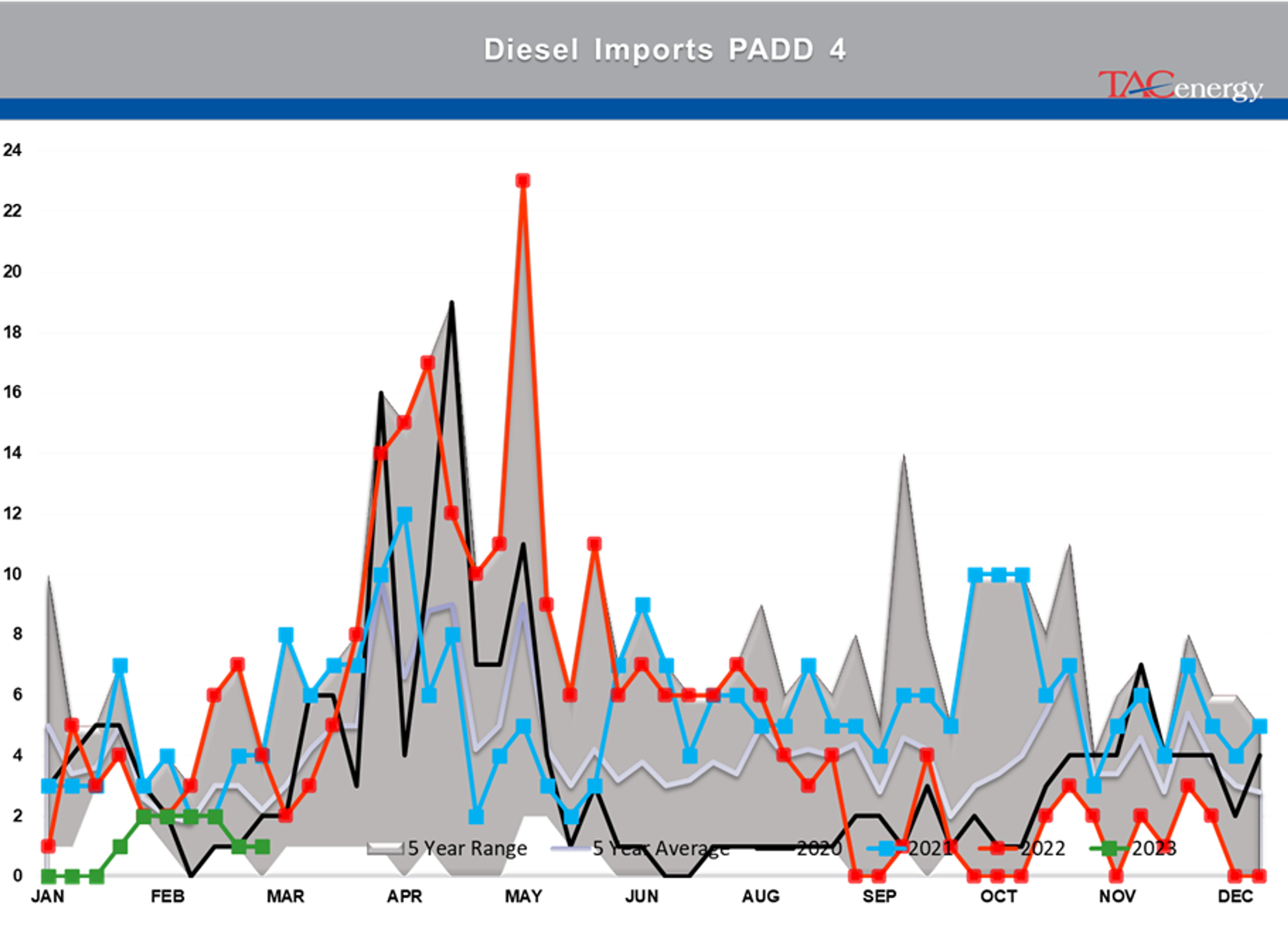 Beware The Ides Of March - Biggest Daily Drop Of Year For Energy Complex Yesterday