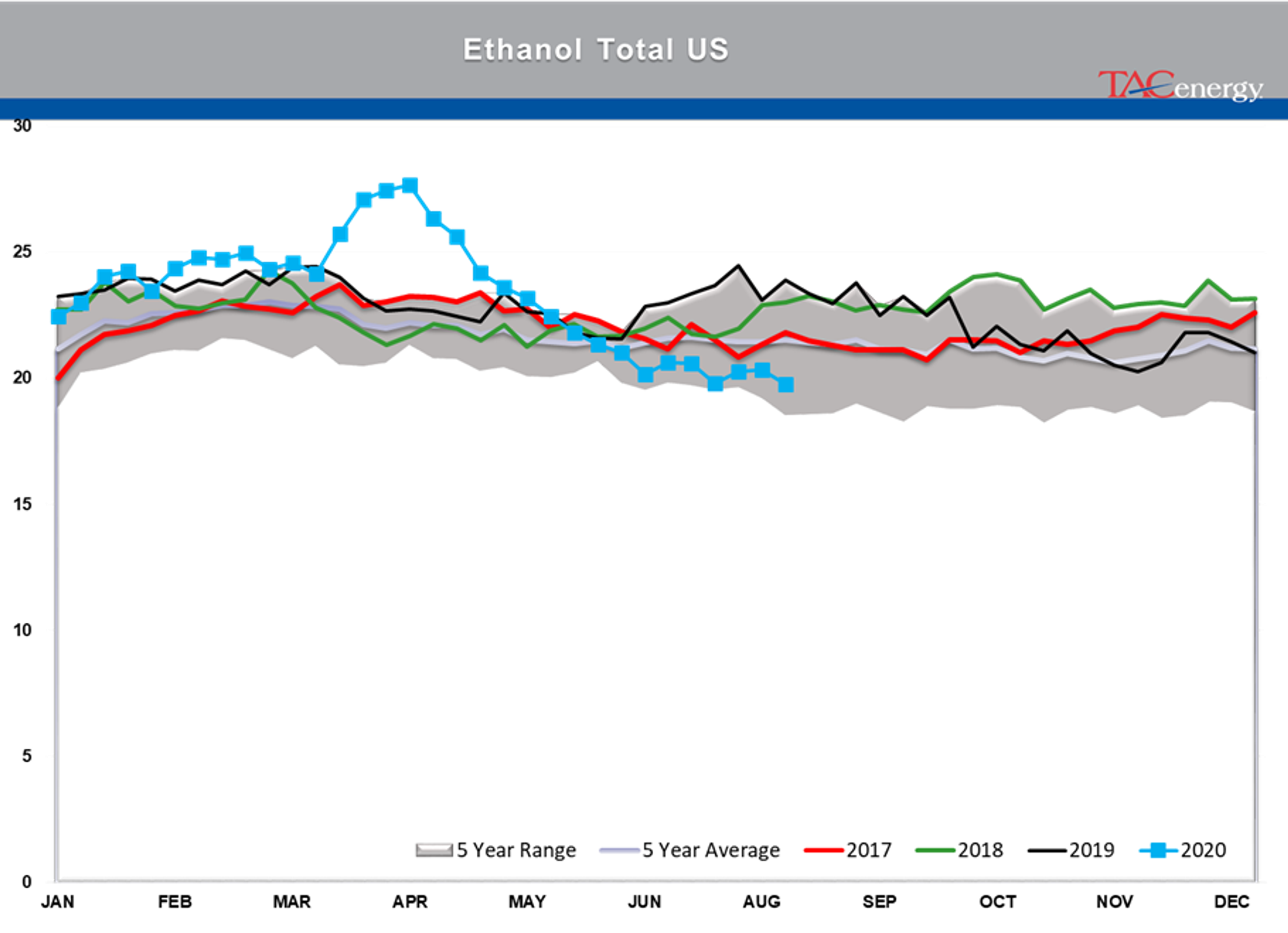 Oil Prices Settle At Their Highest Levels 