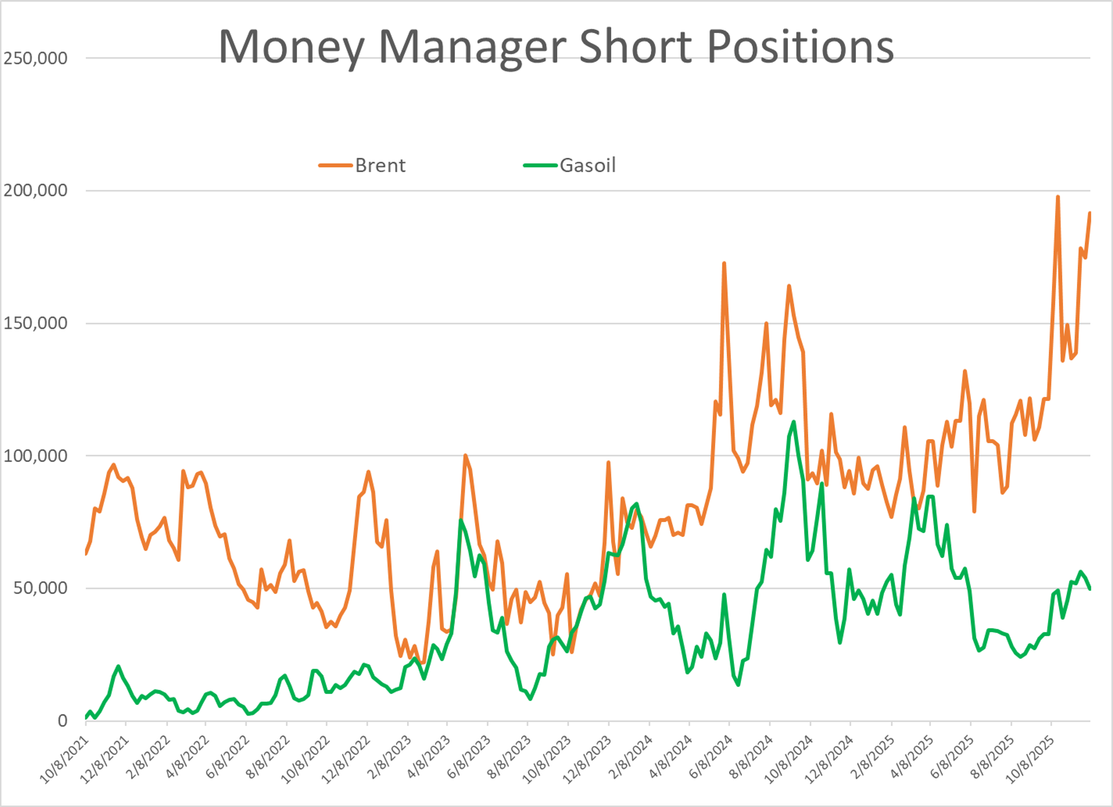Energy Complex Under Pressure: Futures Fall, EPA Delays, Geopolitical Risks Mount