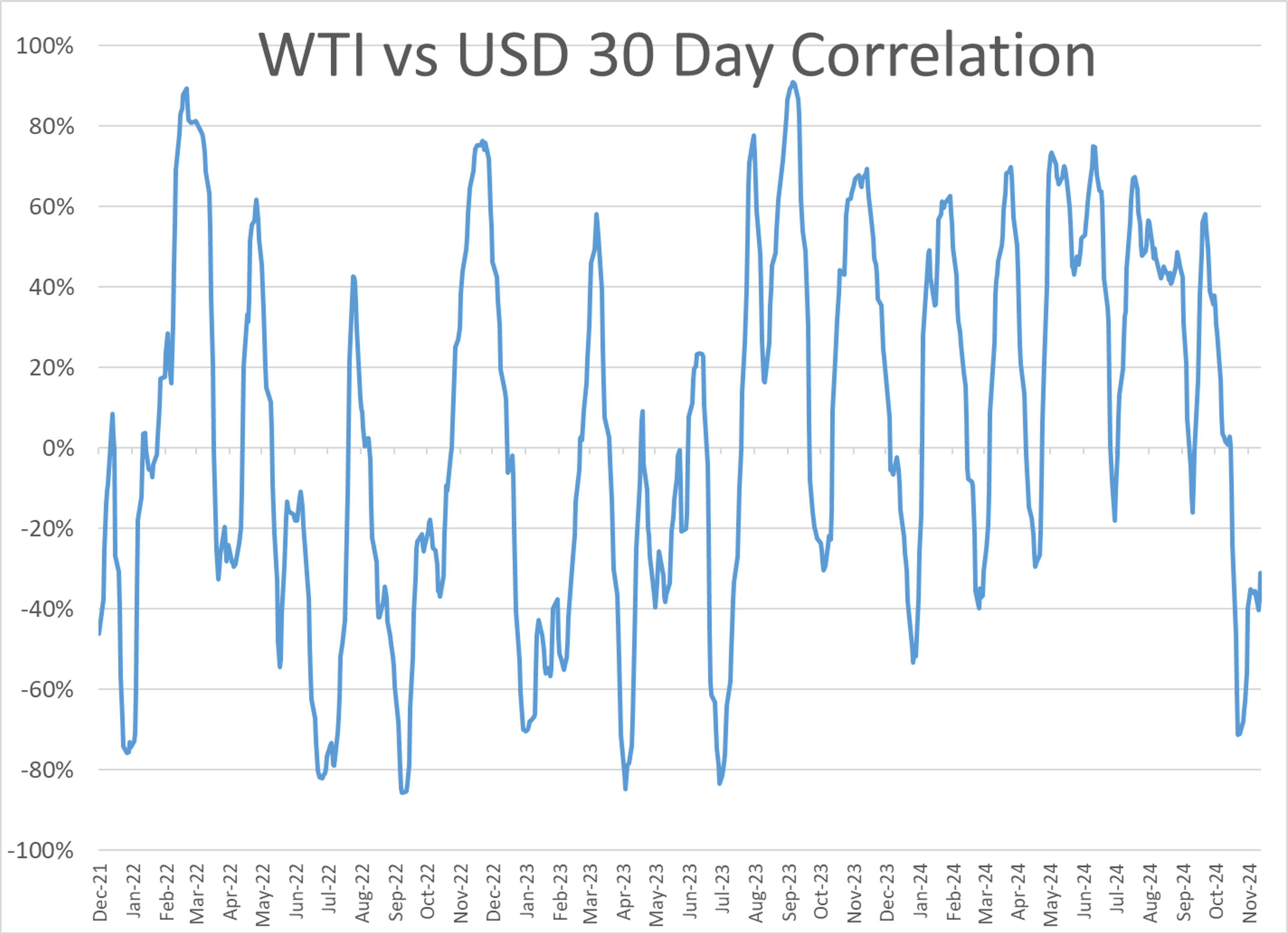 Volatility in Energy and Equity Markets Subdued Despite Increasing Geopolitical Concerns