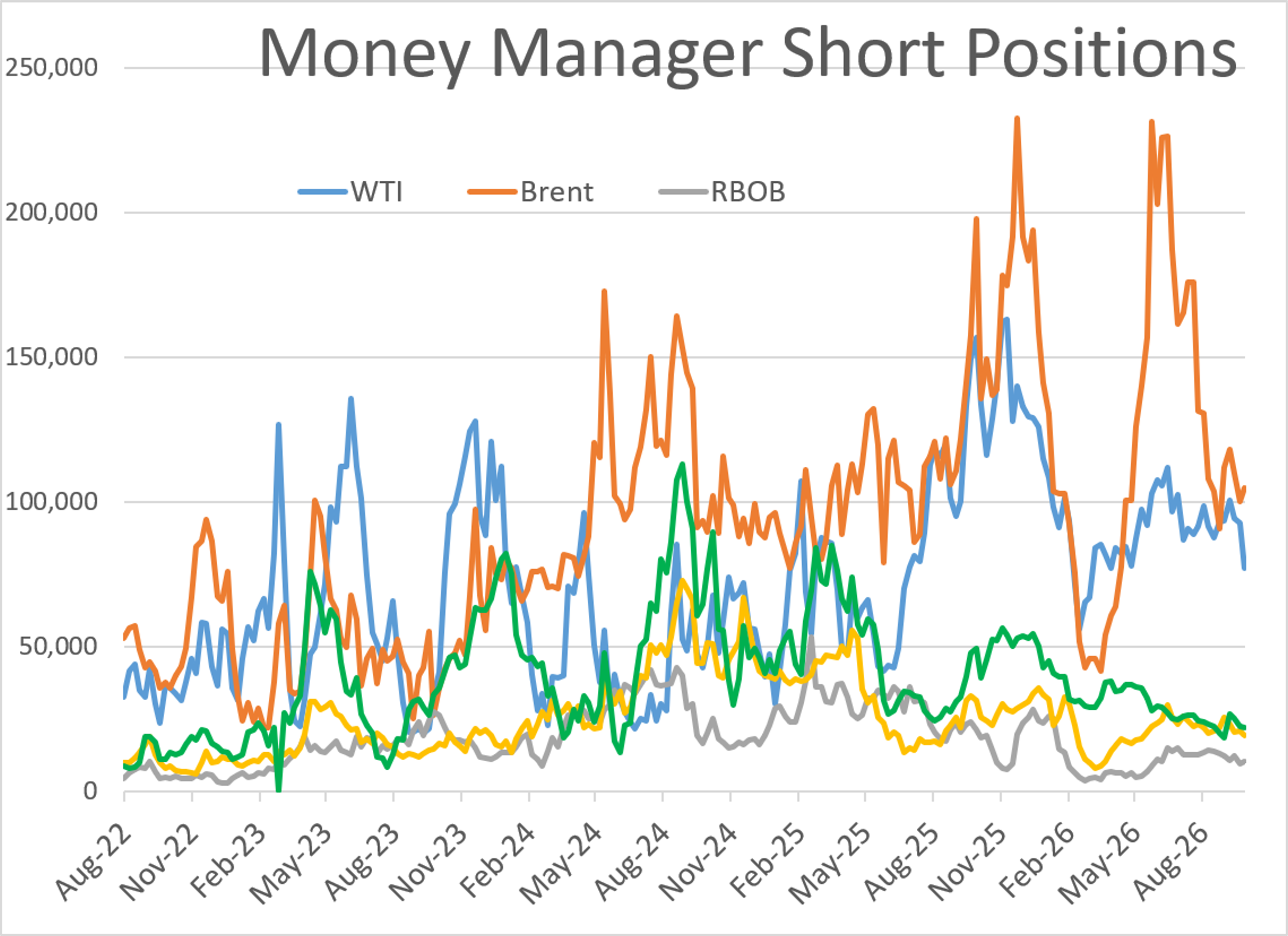 Mixed Start To October's Final Trading Week As Crude Retreats
