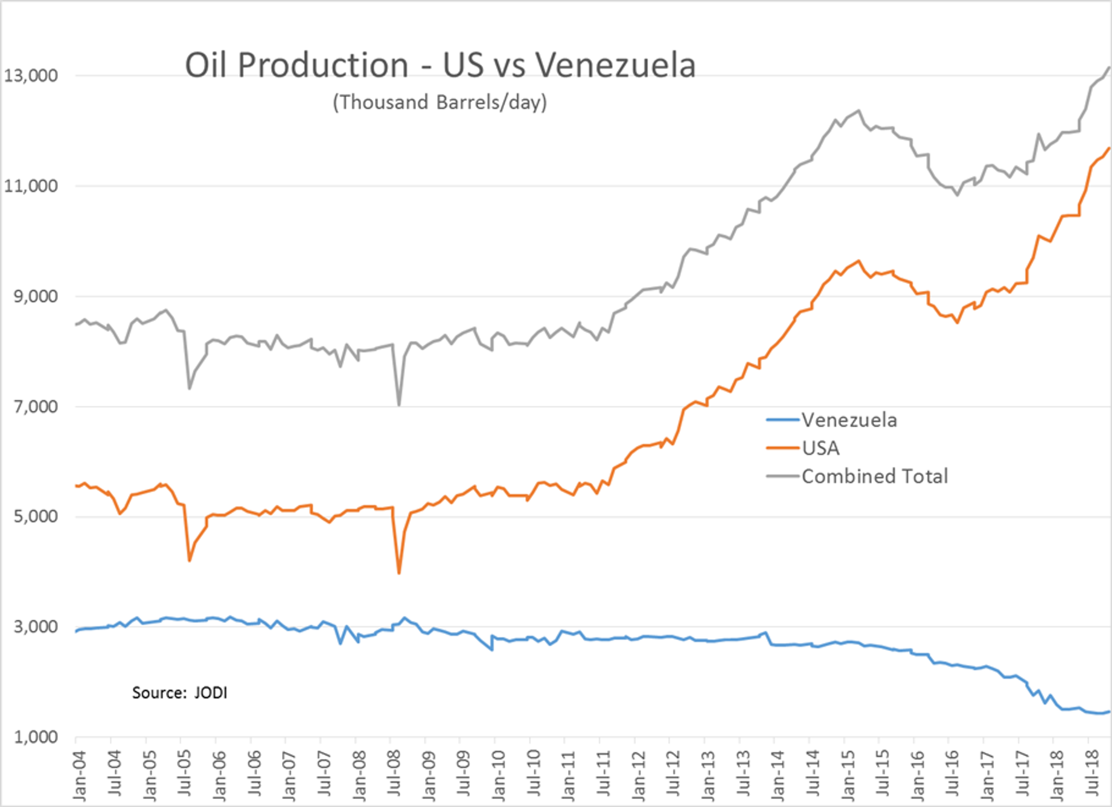 Traders Digest Impacts Of New Oil Sanctions