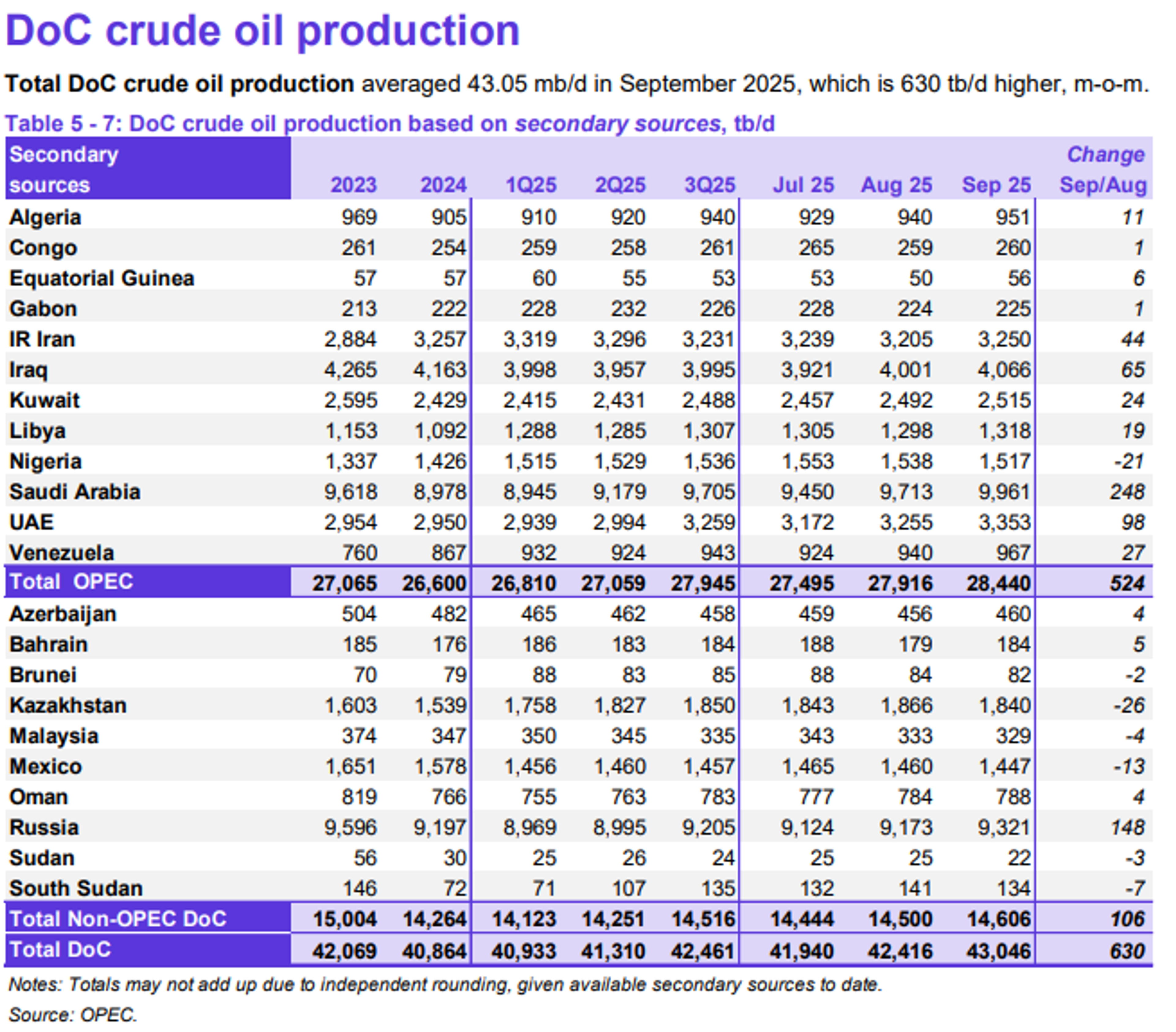 After Friday's Big Sell Off Energy Markets Tick Modestly higher