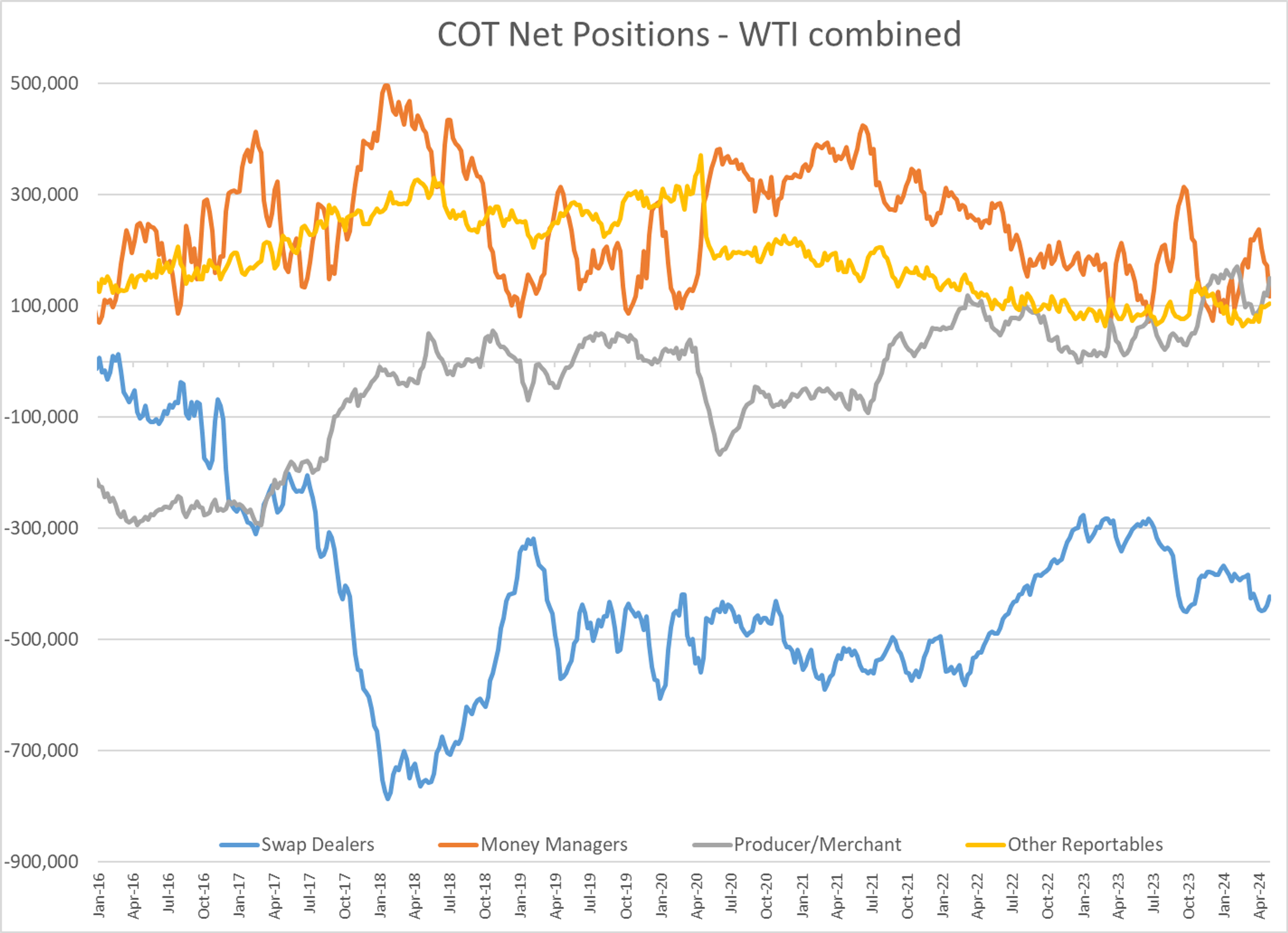 Struggling Energy Markets Searching For Stability