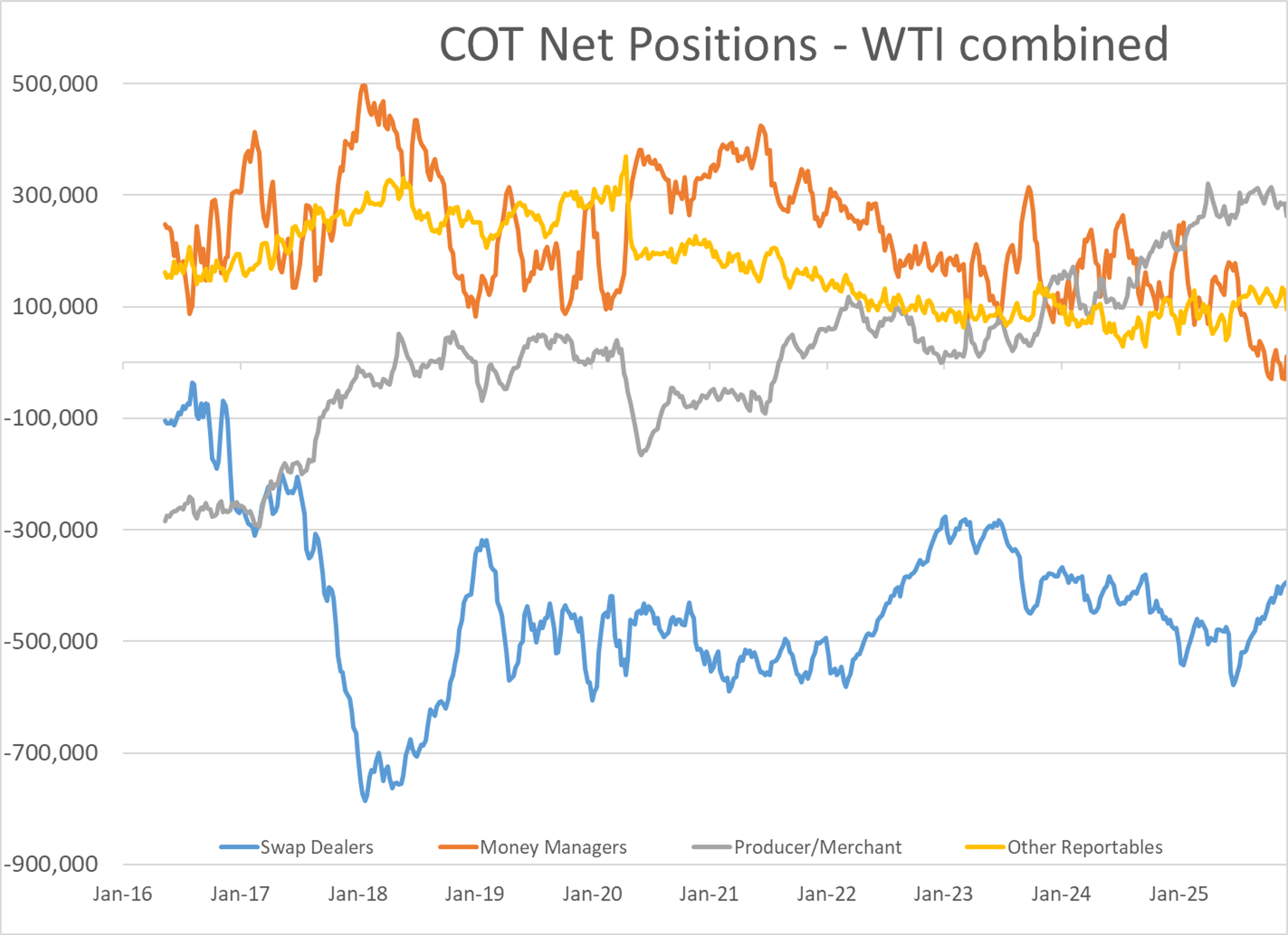 Energy Markets Surge As Geopolitical Tensions Ignite Christmas Week Rally