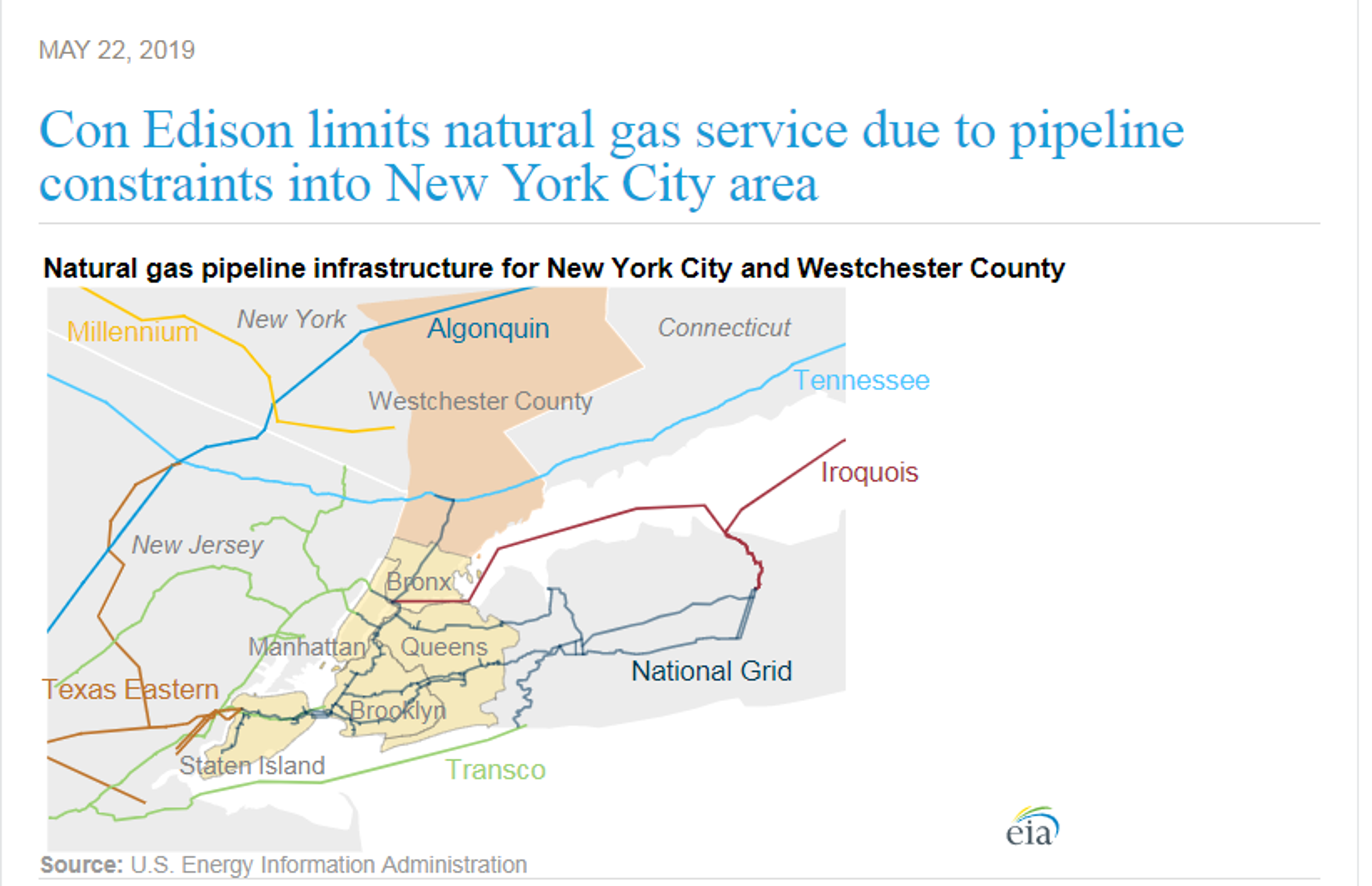 Energy Complex Struggles To Find Direction