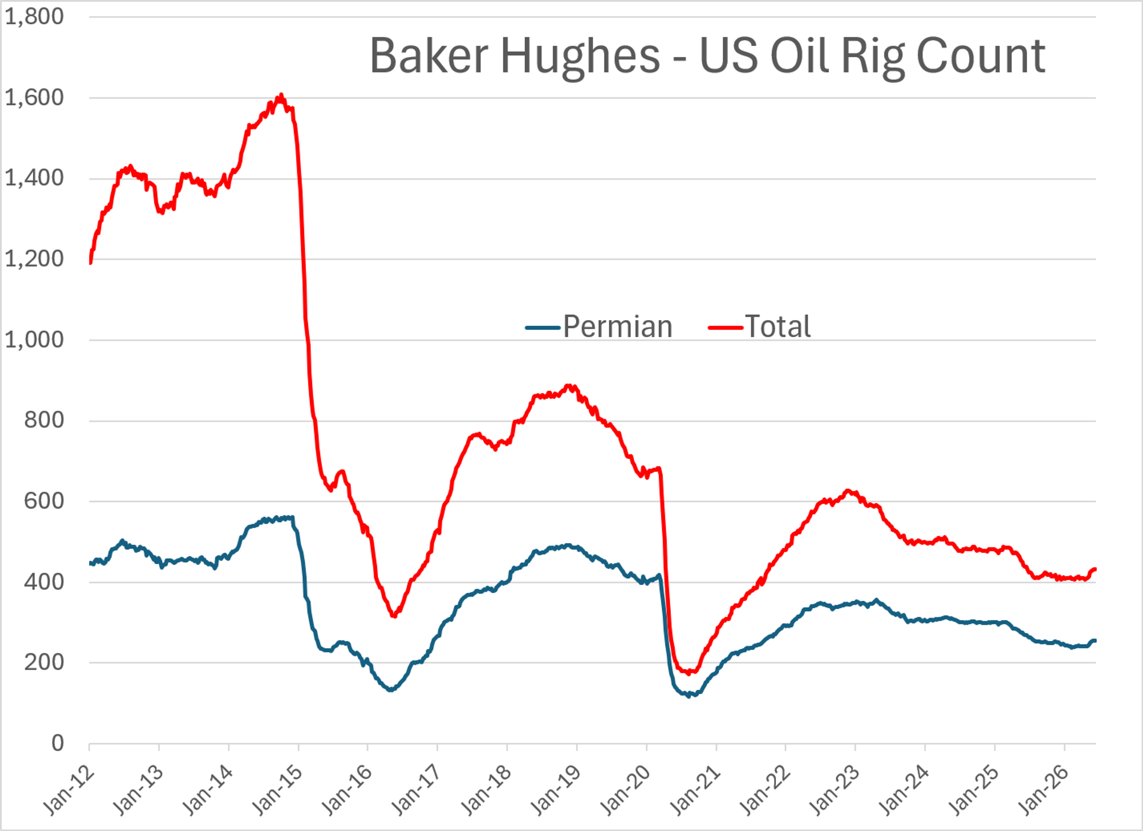 Markets Shrug Off Hormuz Shock As Bears Take Control