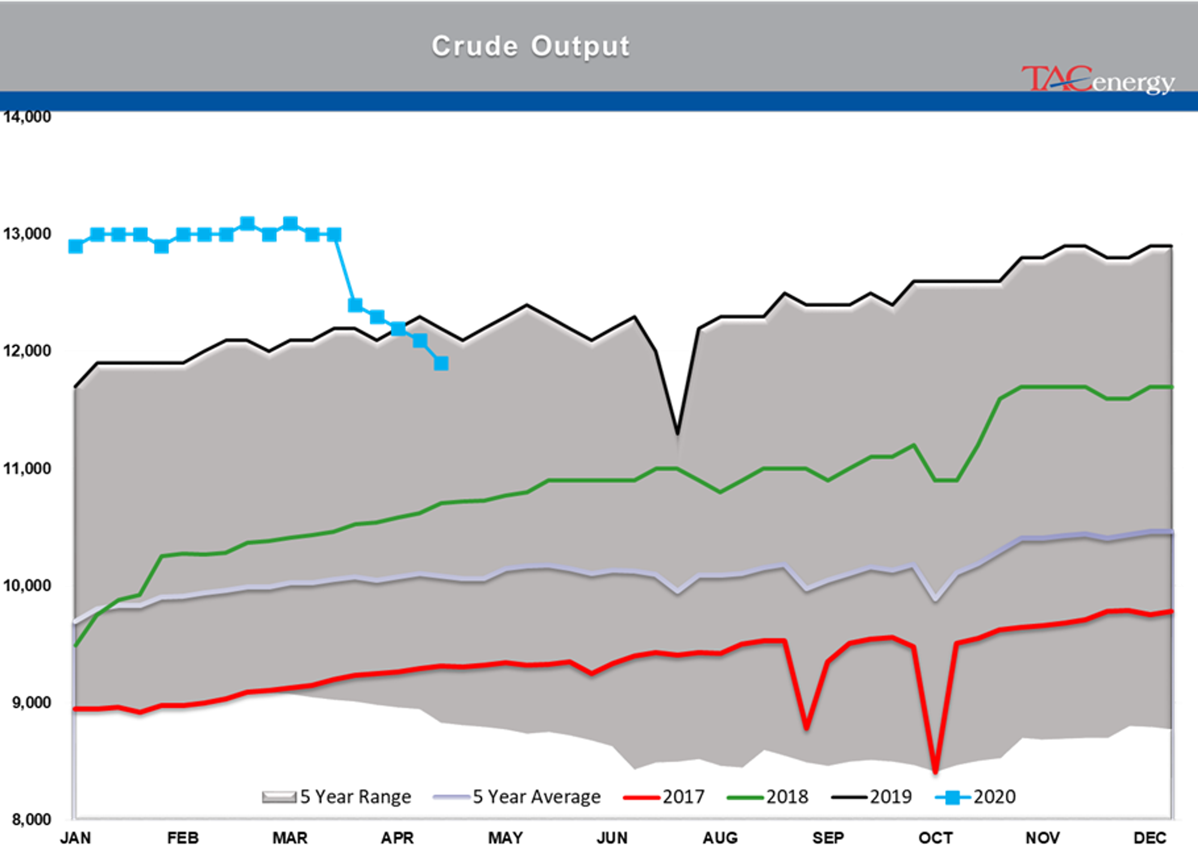 Early Rally In Both Energy And Equity Markets 