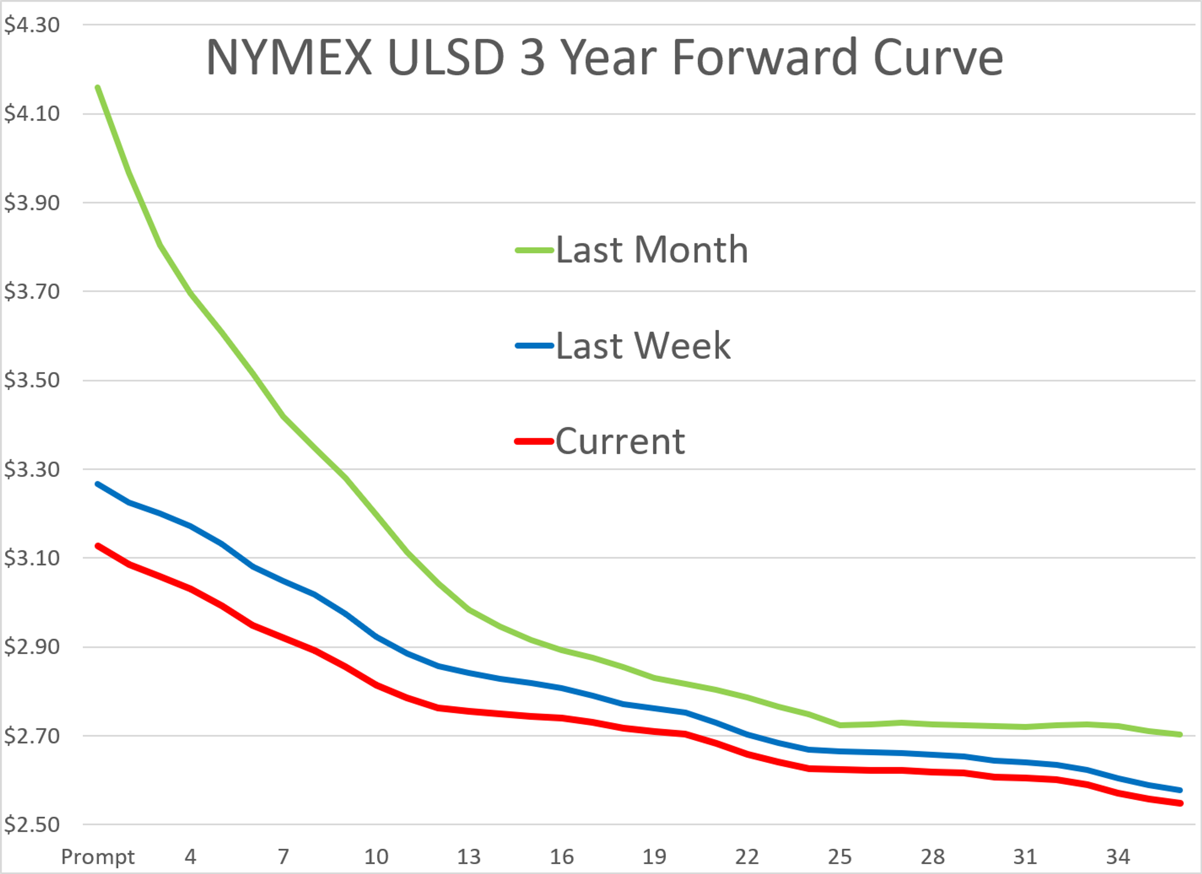 Markets Shrug Off Hormuz Shock As Bears Take Control