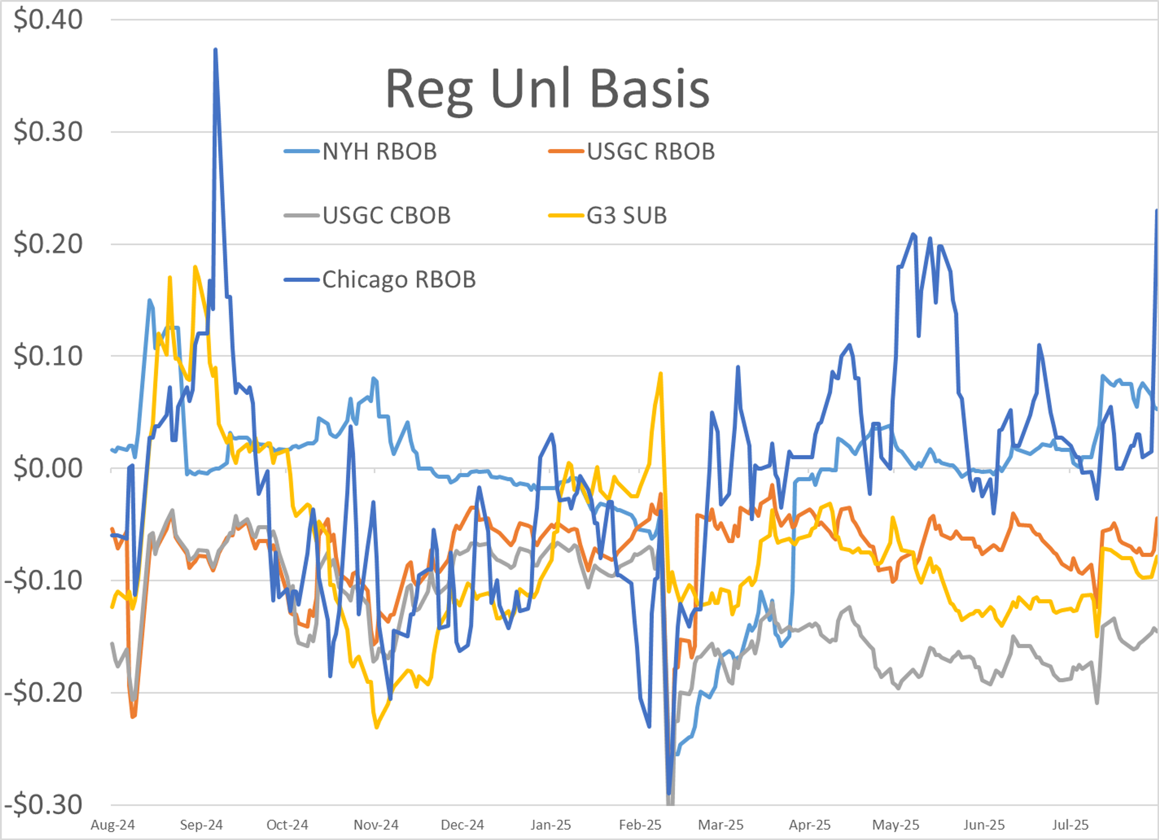 Mixed Bag For Energy Futures Thursday 