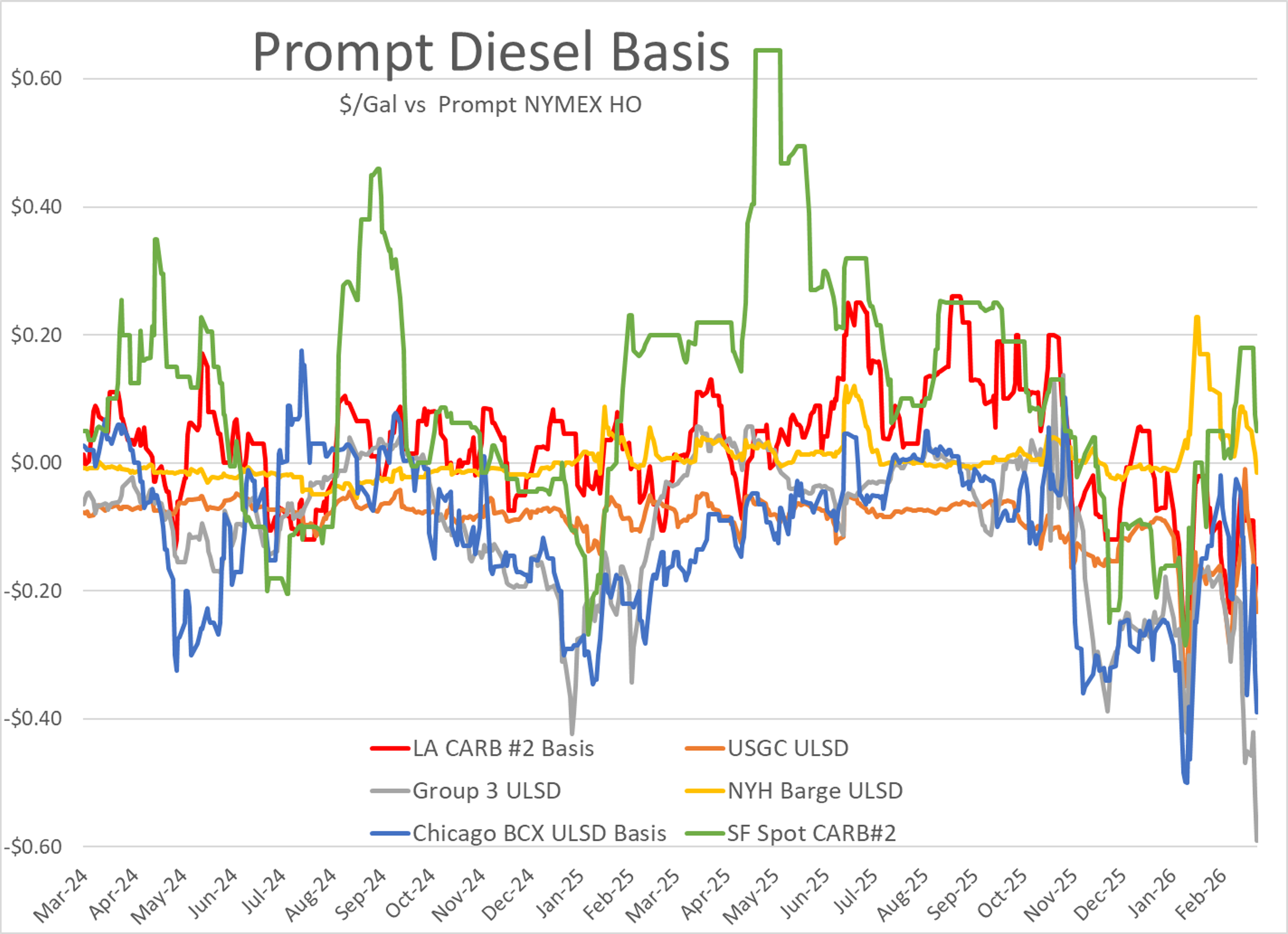 Energy Markets Take A Breather As Global Disruption Is Rewriting US Energy Flows