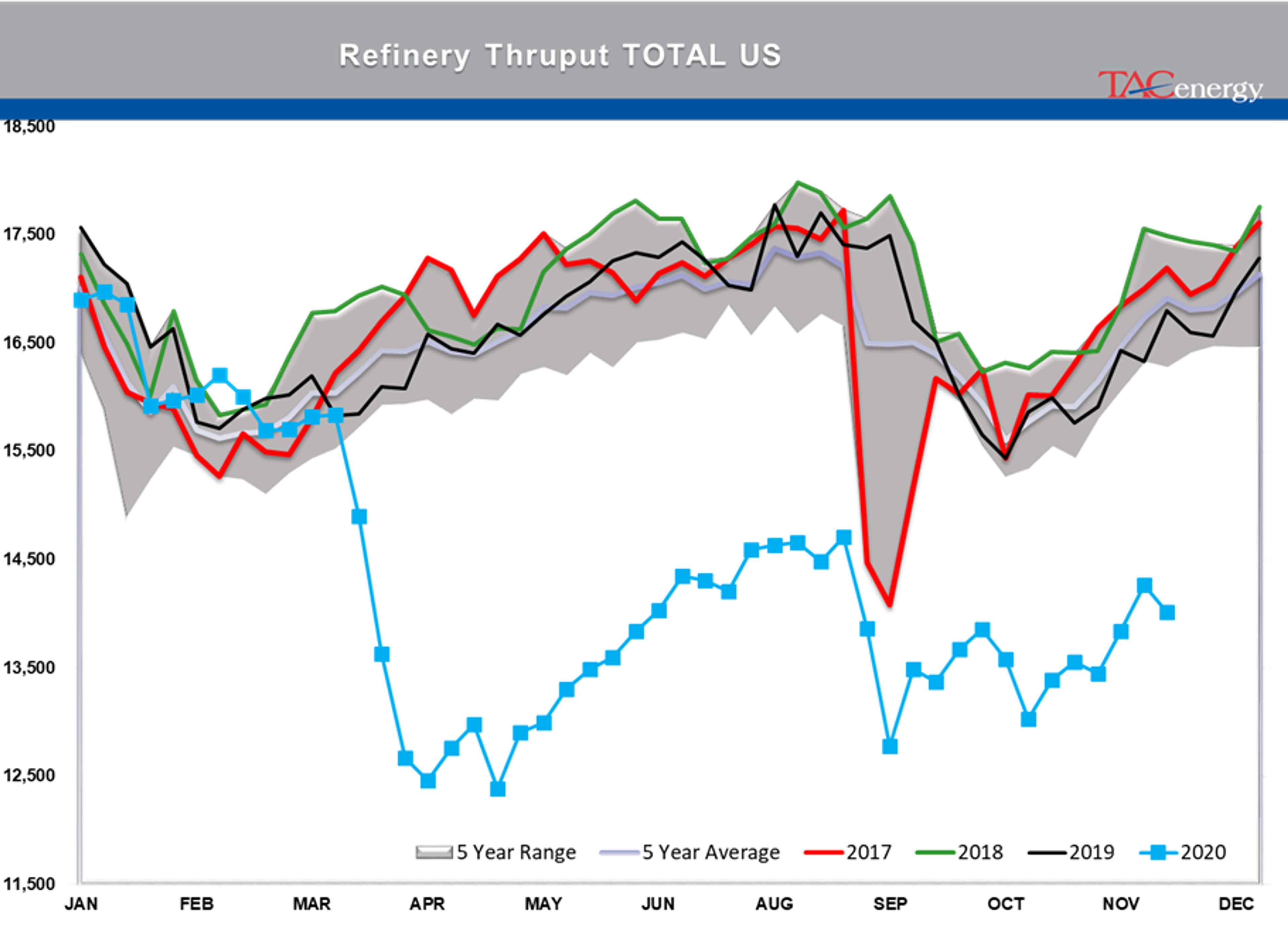 Energy Futures Cautiously Coasting 