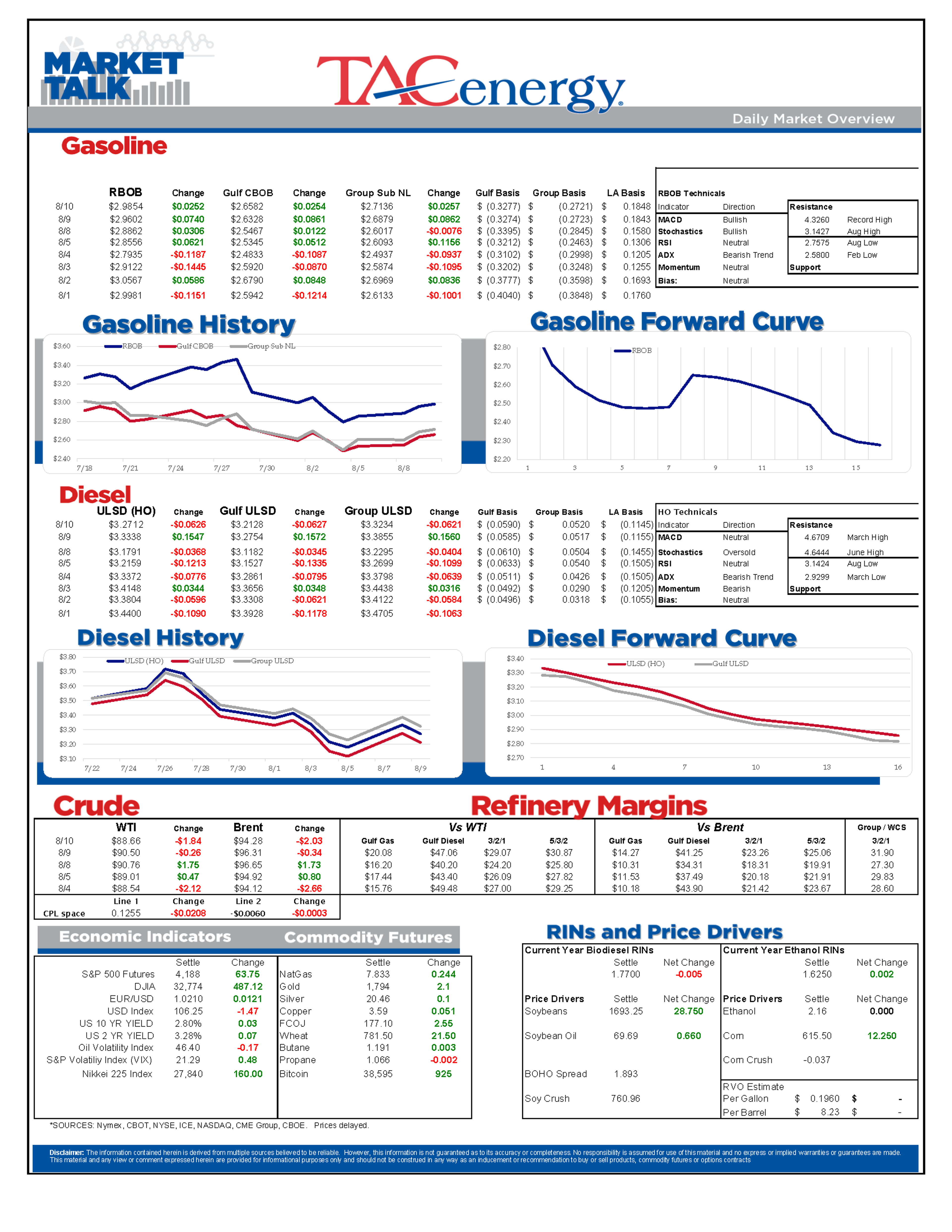 Energy Prices Were Seeing Another Healthy Selloff Overnight