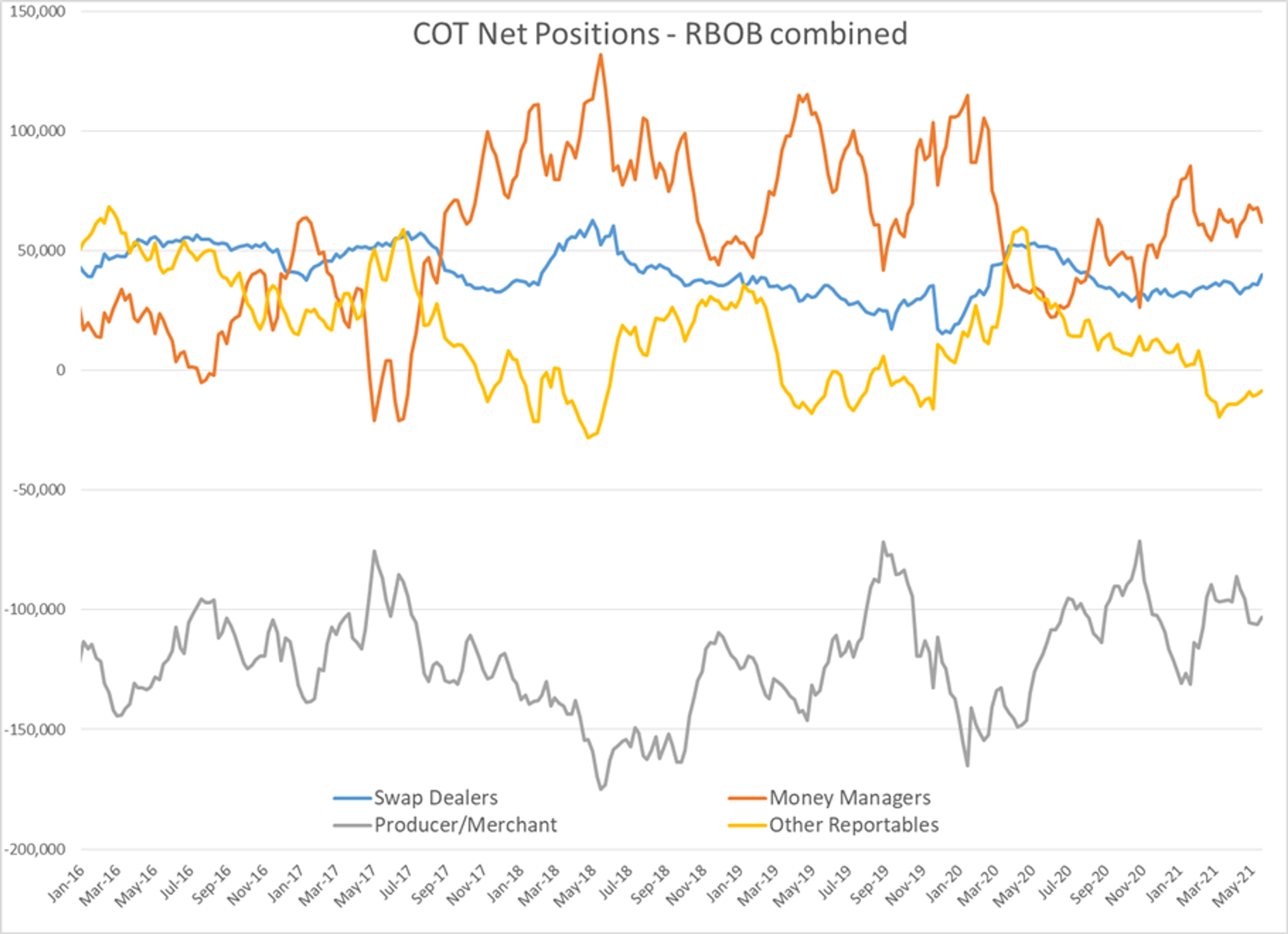 Oil And Diesel Prices Trading At Multi-Year Highs