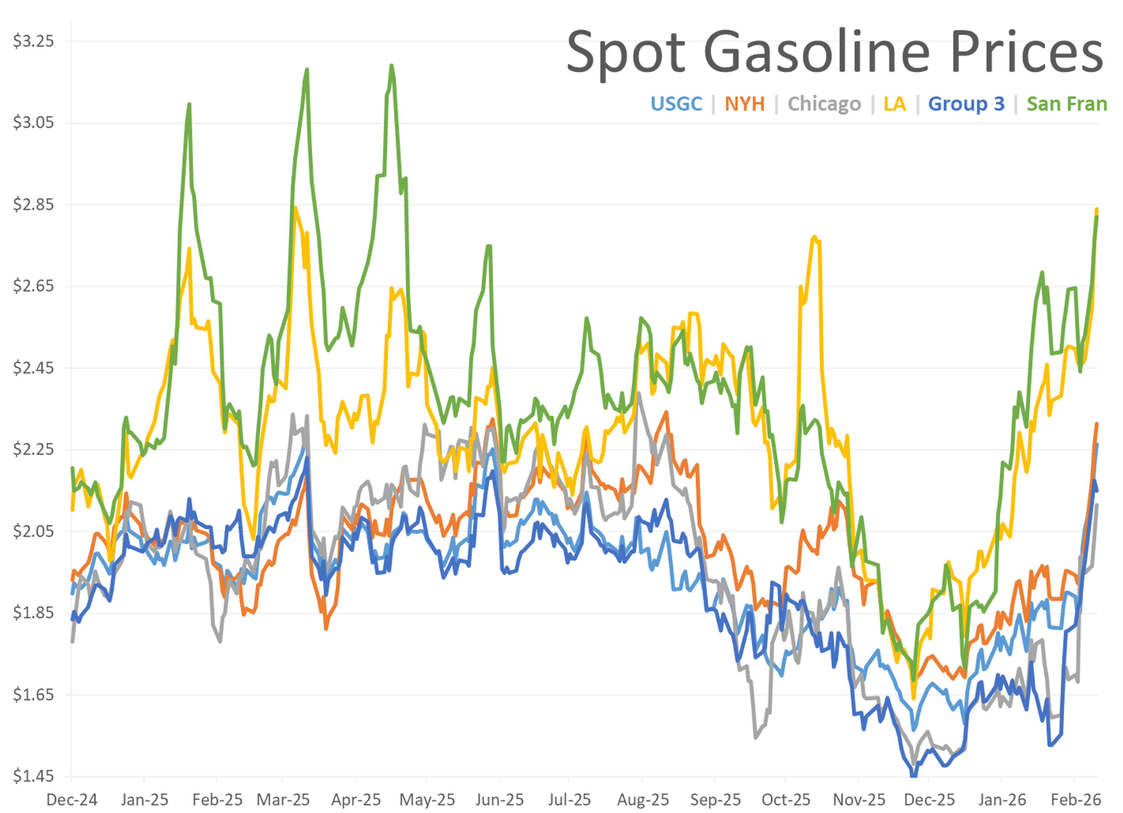 Backwardation, Bottlenecks, And Brinkmanship: The Anatomy Of A Market Under Siege
