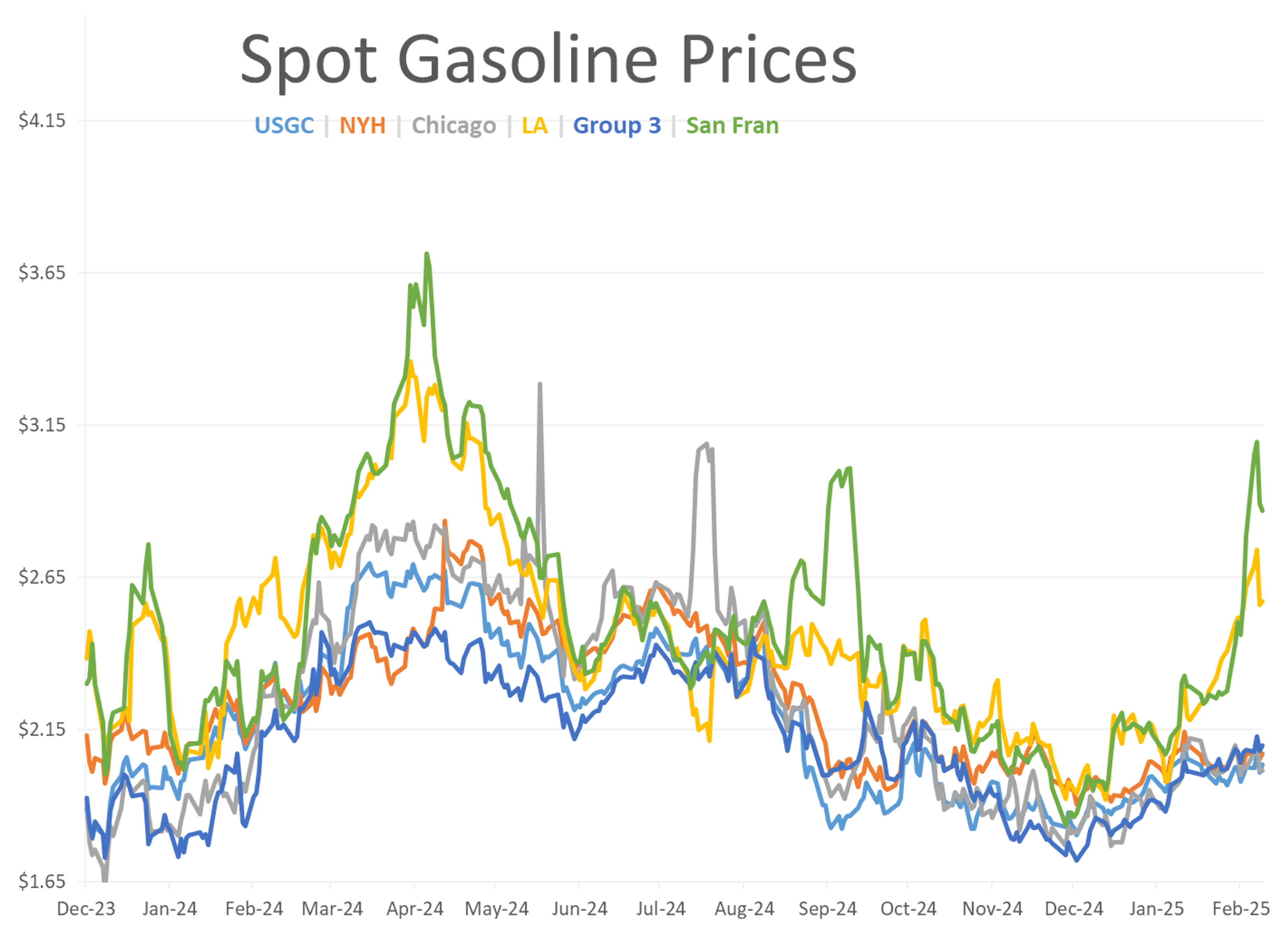 Potential Ukraine Cease-Fire And Winter Weather Affect Fuel Prices