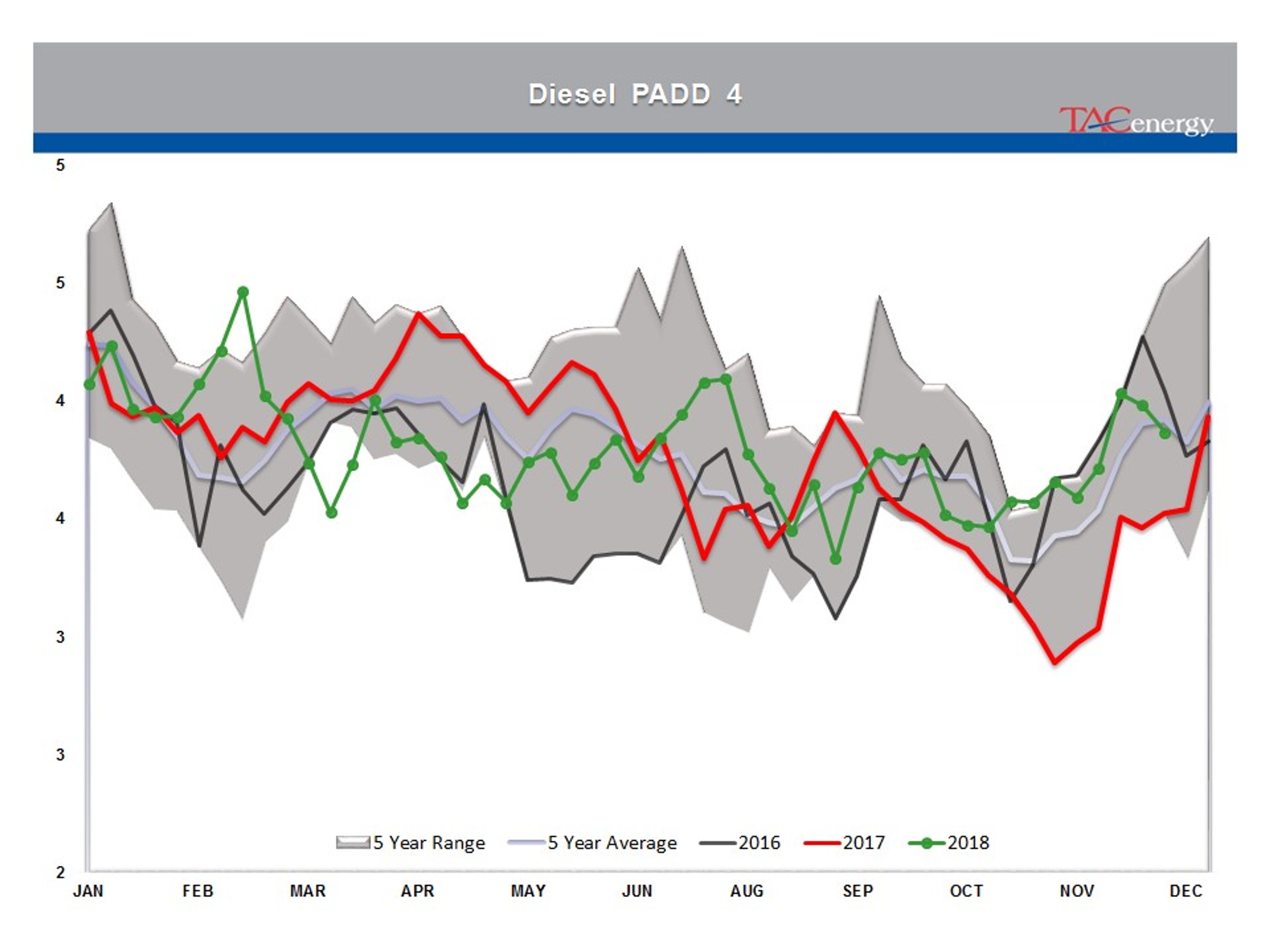 Rollercoaster Ride Continues For Energy And Equity Markets