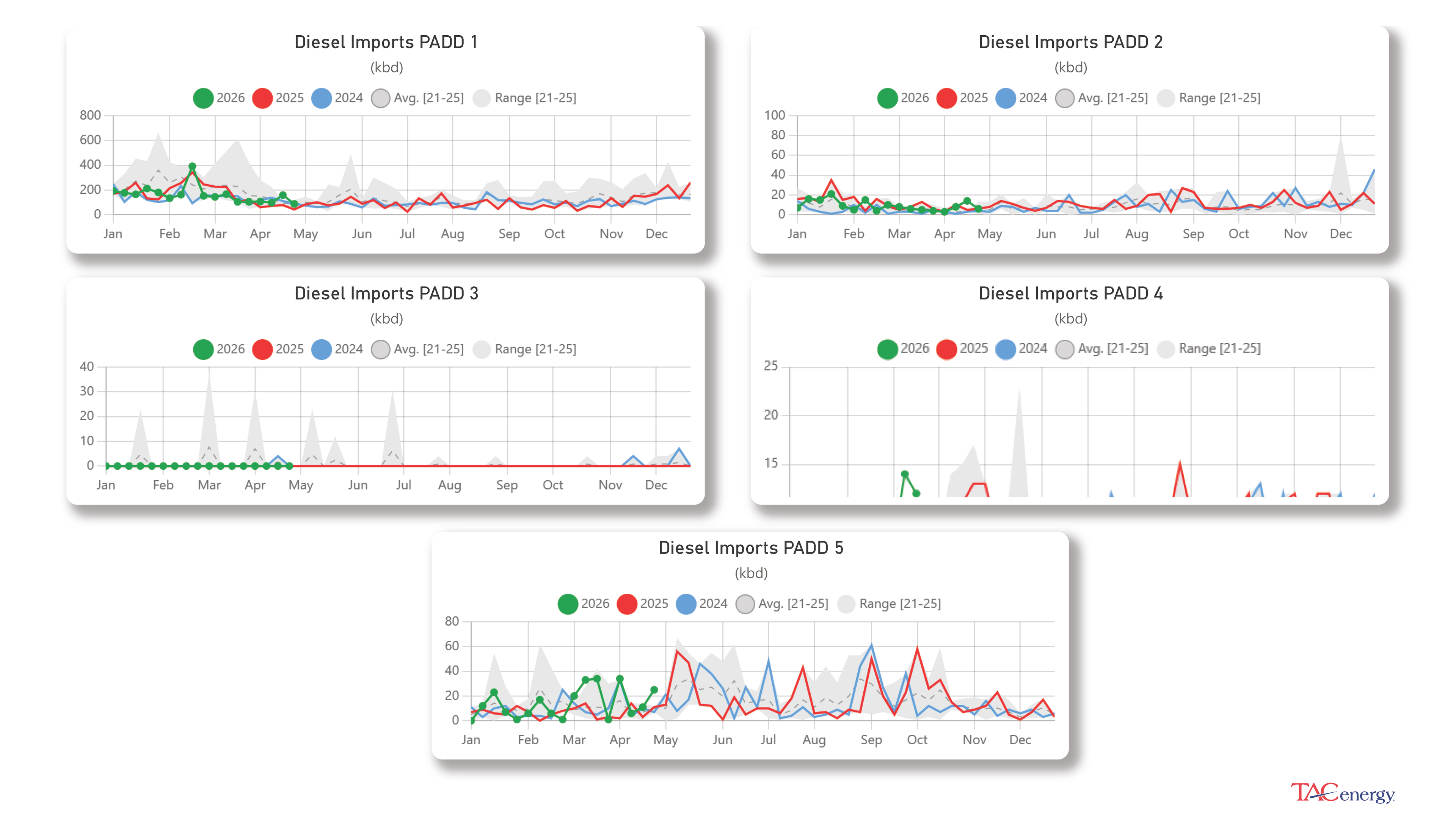 Week 17 - US DOE Inventory Recap