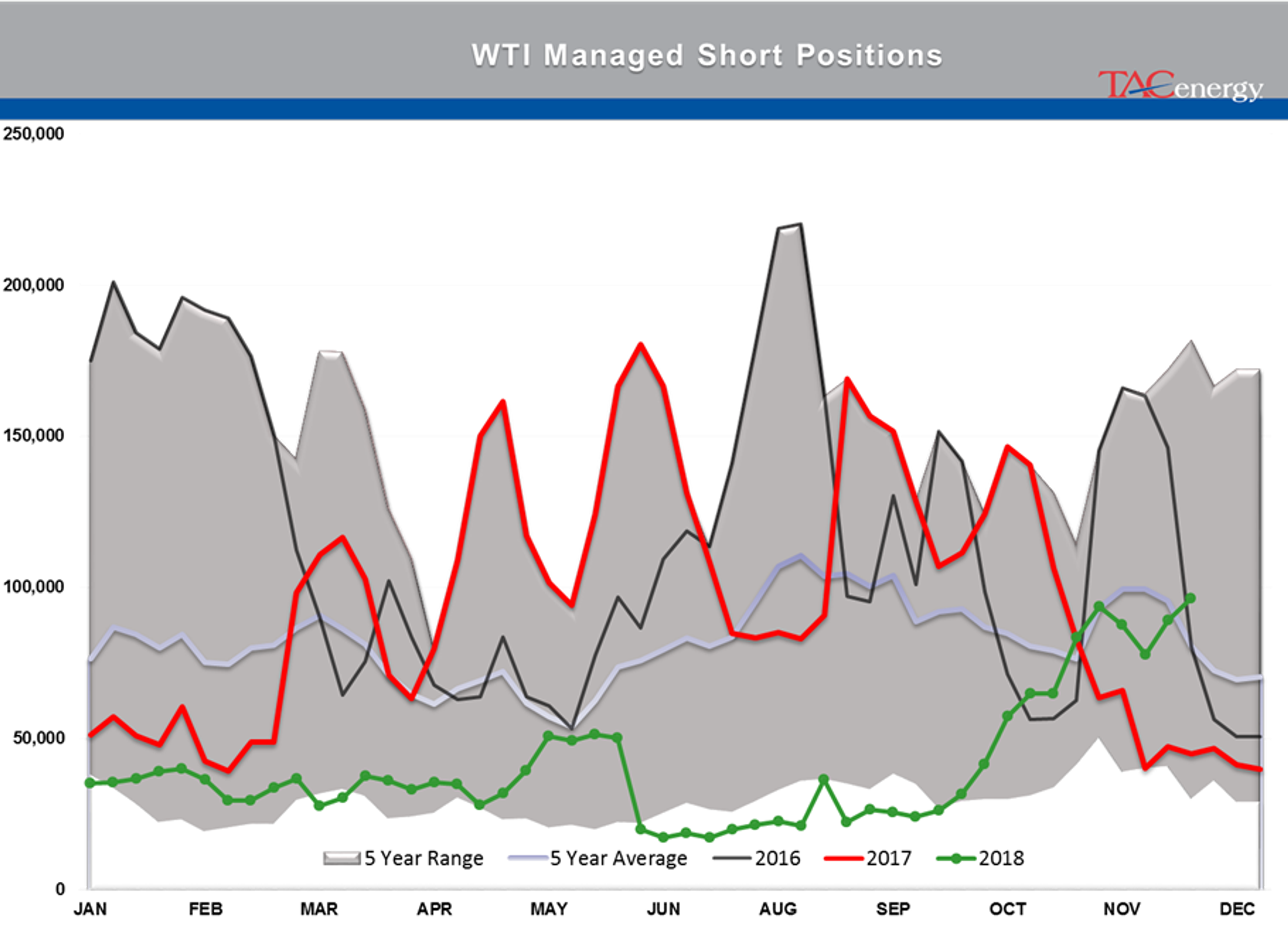 Energy Futures Struggle To Find Direction