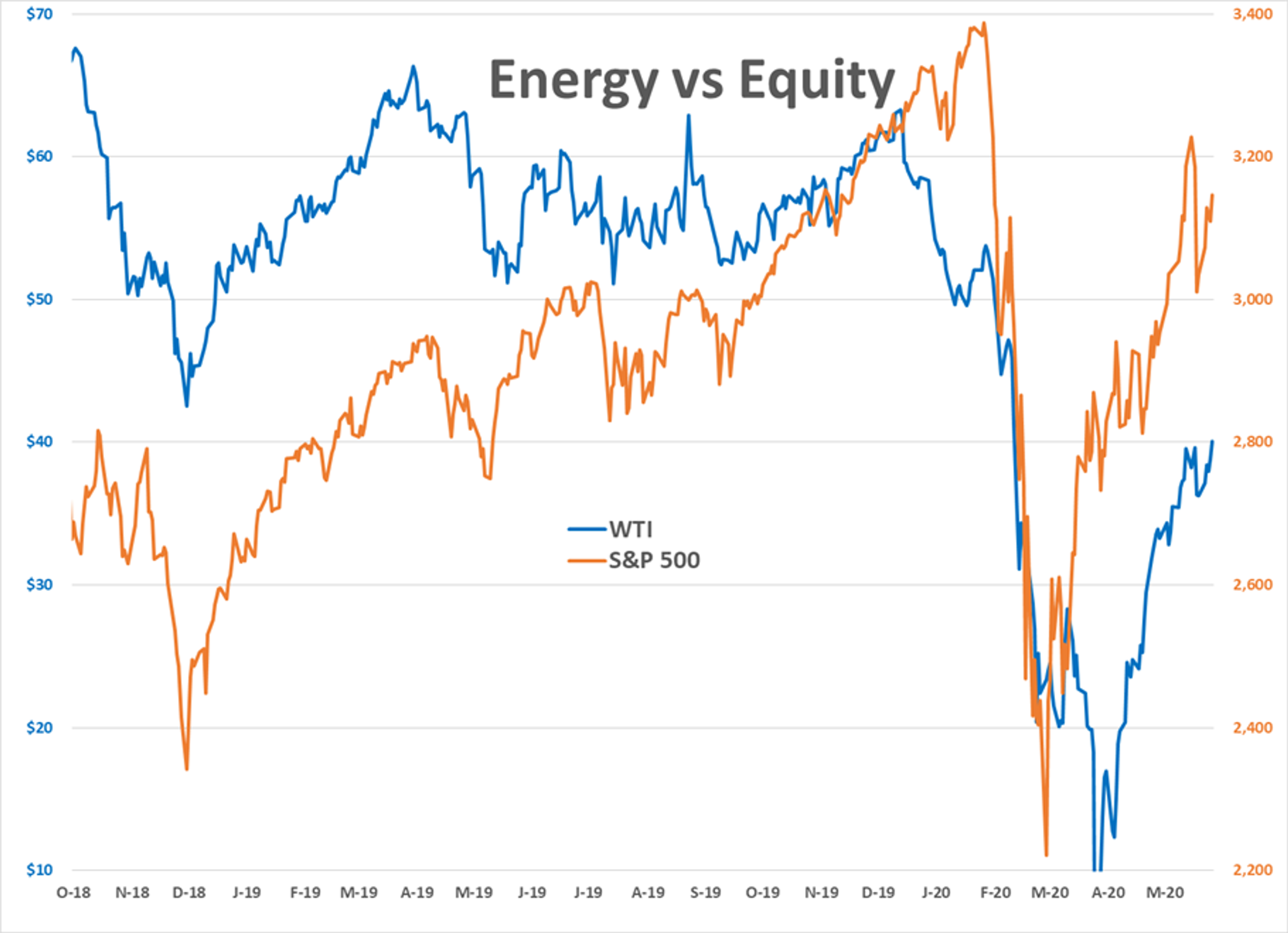 Fresh Multi-Month Highs Reached Overnight