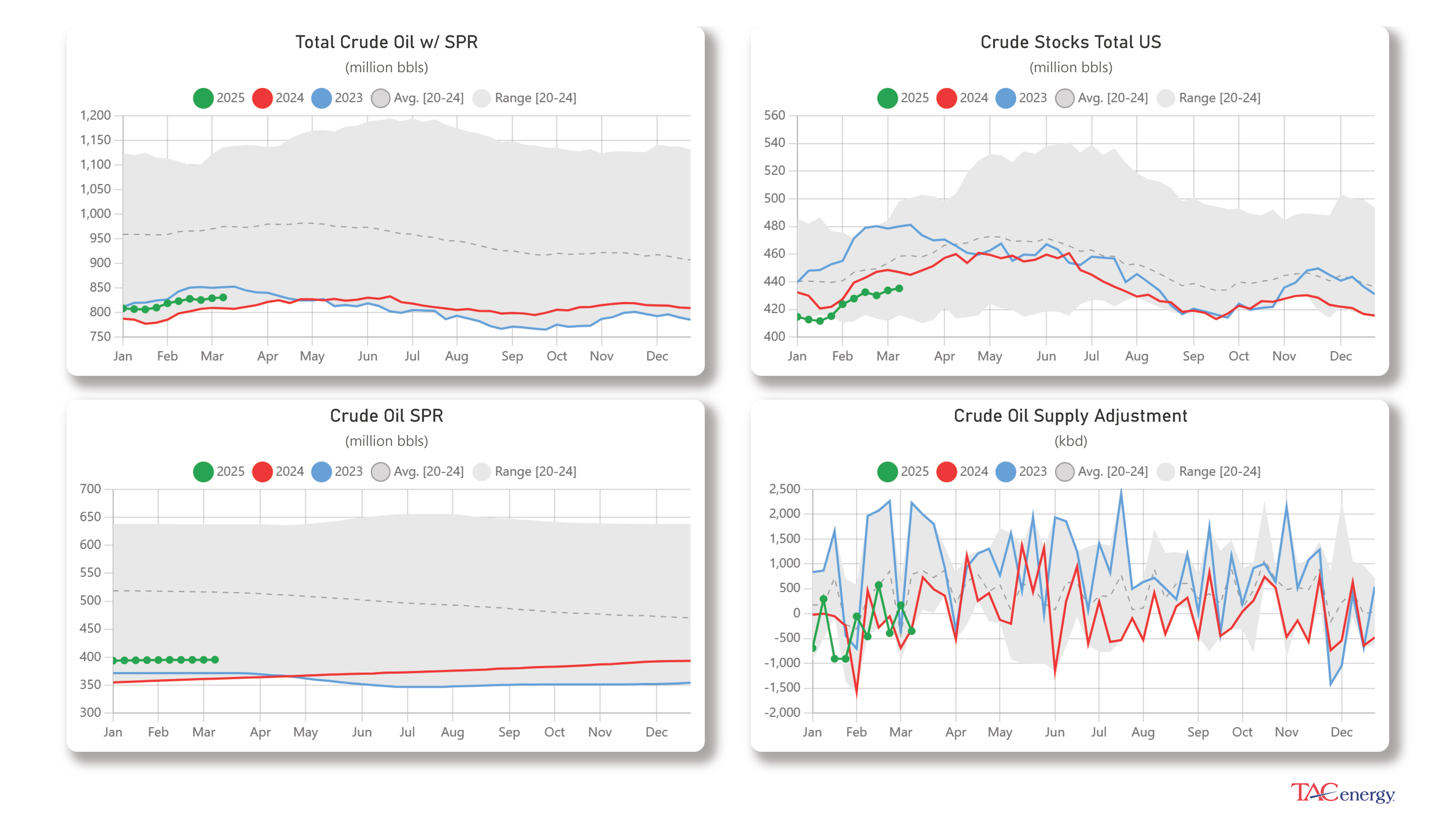 Energy Futures Dipping Lower 