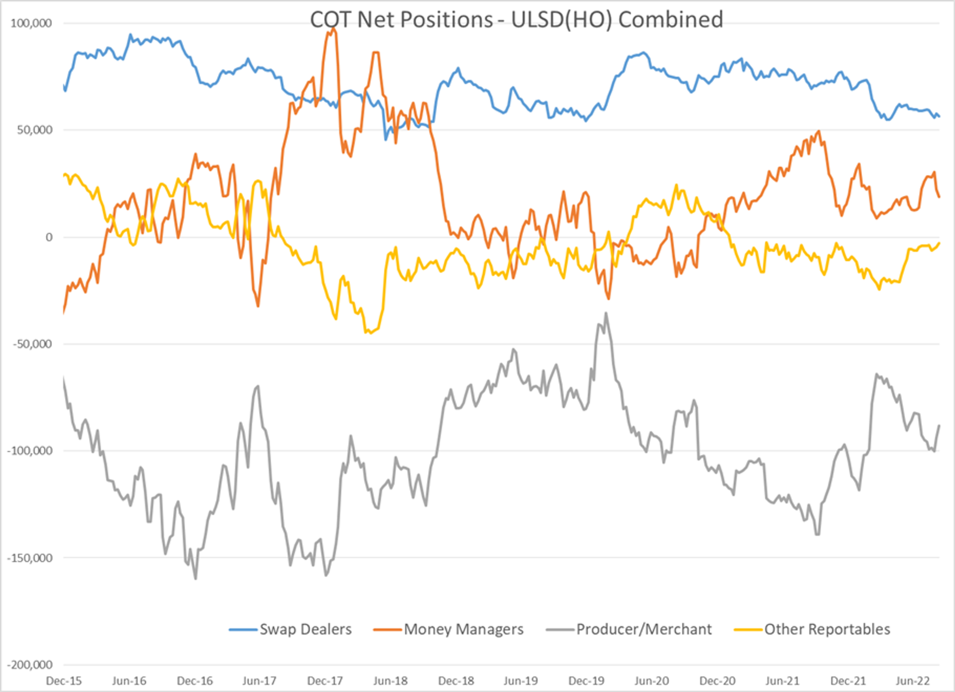 Energy And Equity Markets Are Both Seeing Losses To Start The Week