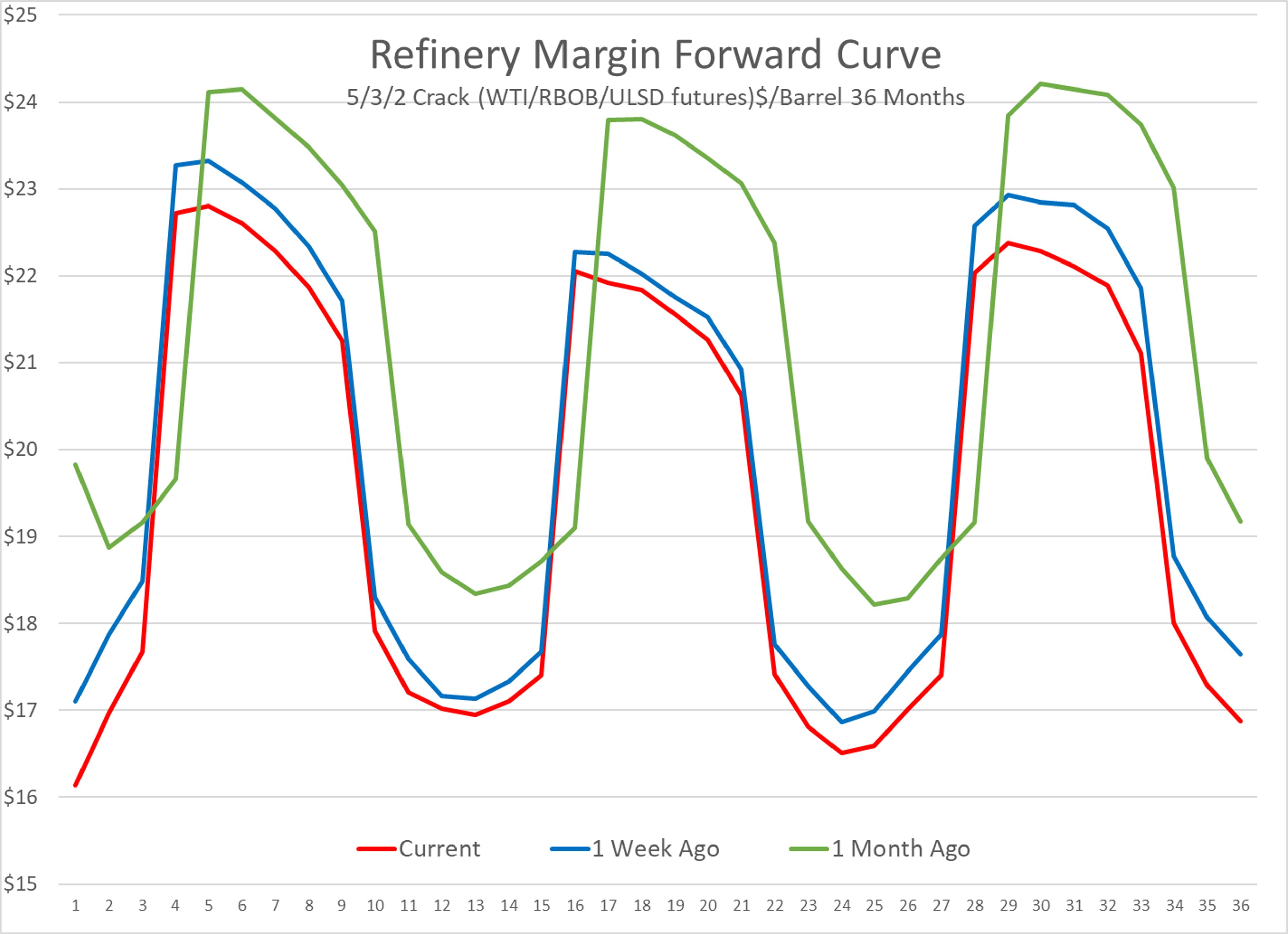 Final Business Week of 2024 Ends with a Whimper as Energy Prices Continue Downwards