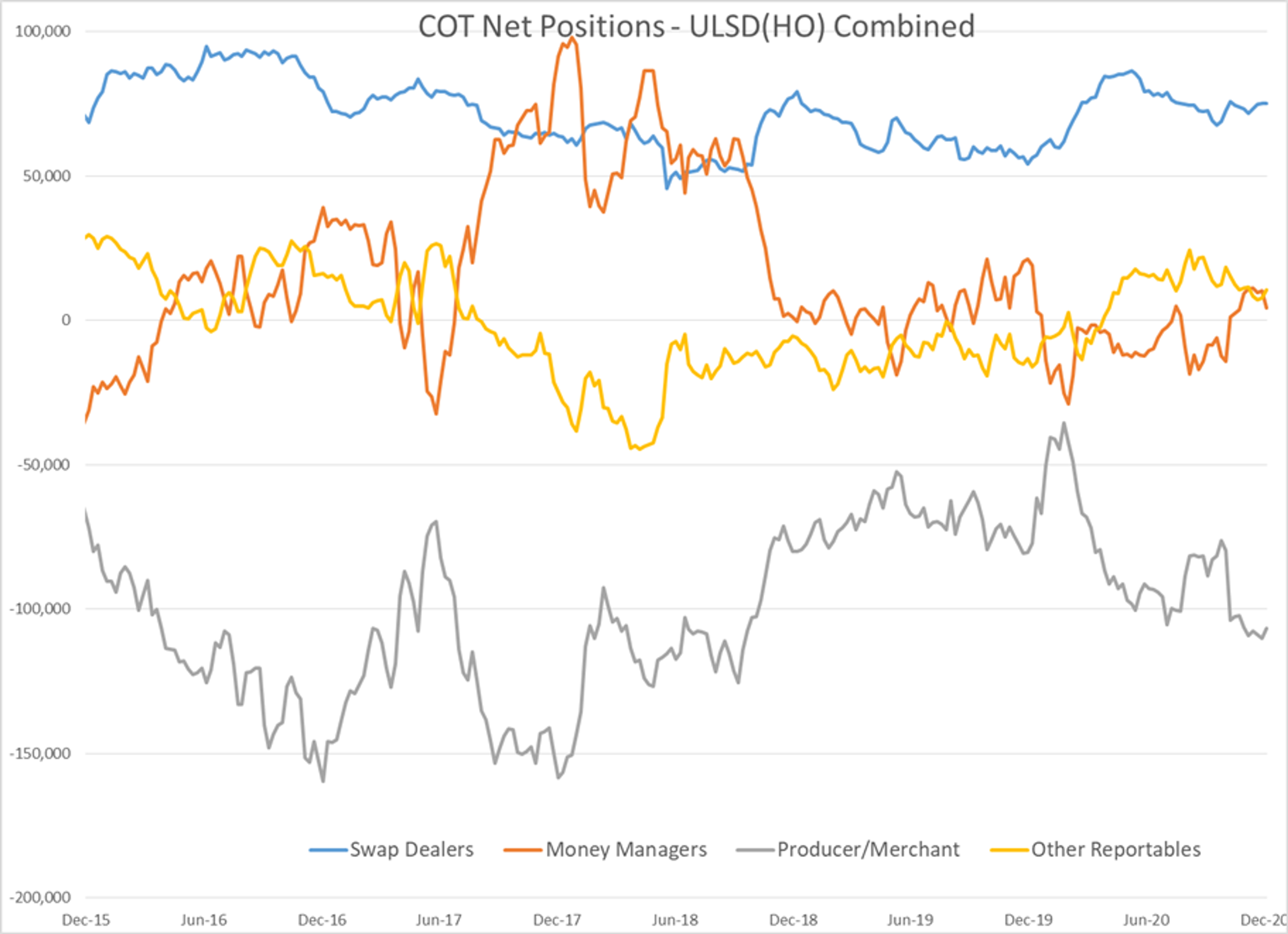 Markets Due For Technical Correction 