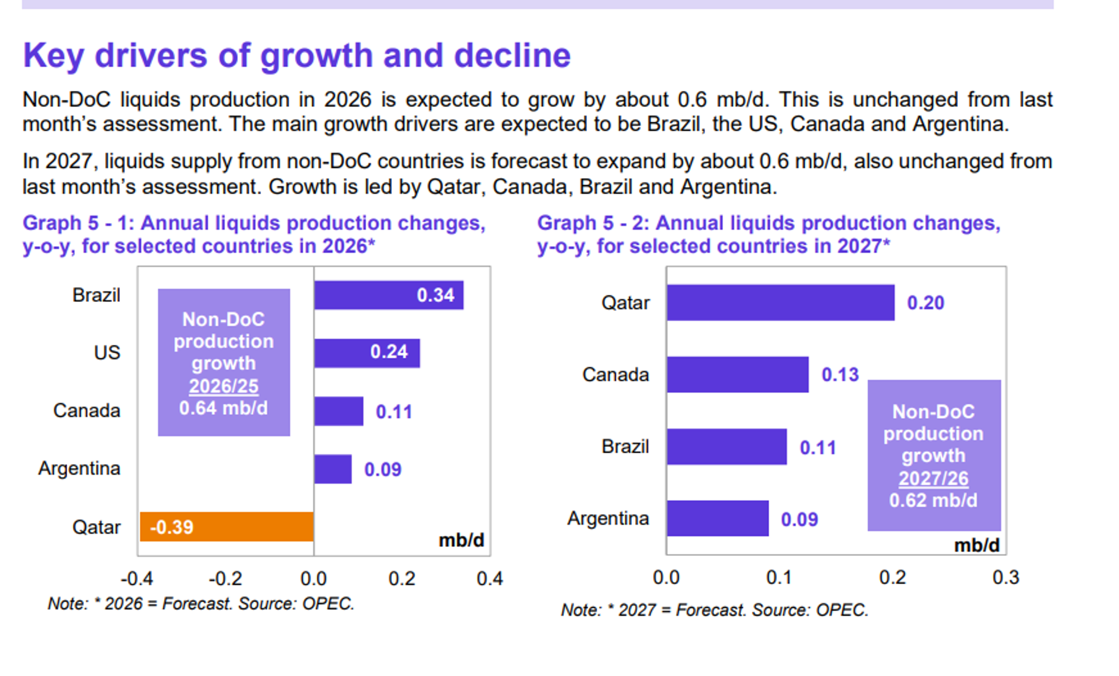 Energy Rally Gains Steam As Global Supply Chain Pressures Mount