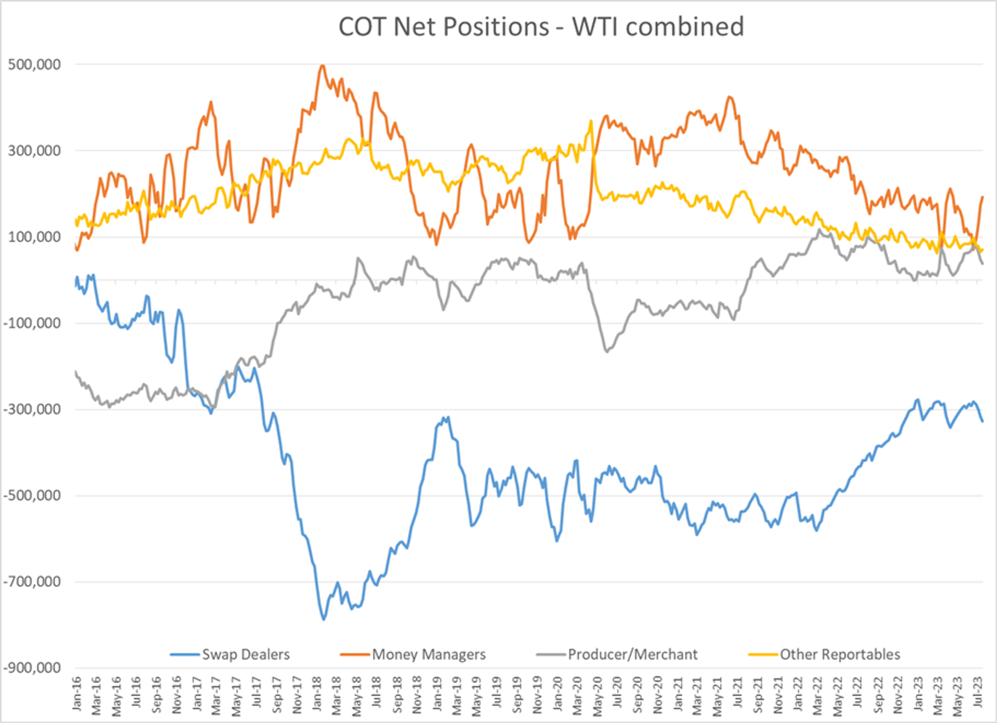 Refined Products Are Trading Down A Couple Of Cents In The Early Going While Crude Oil Contracts Are Seeing Modest Gains As July Trading Comes To A Close