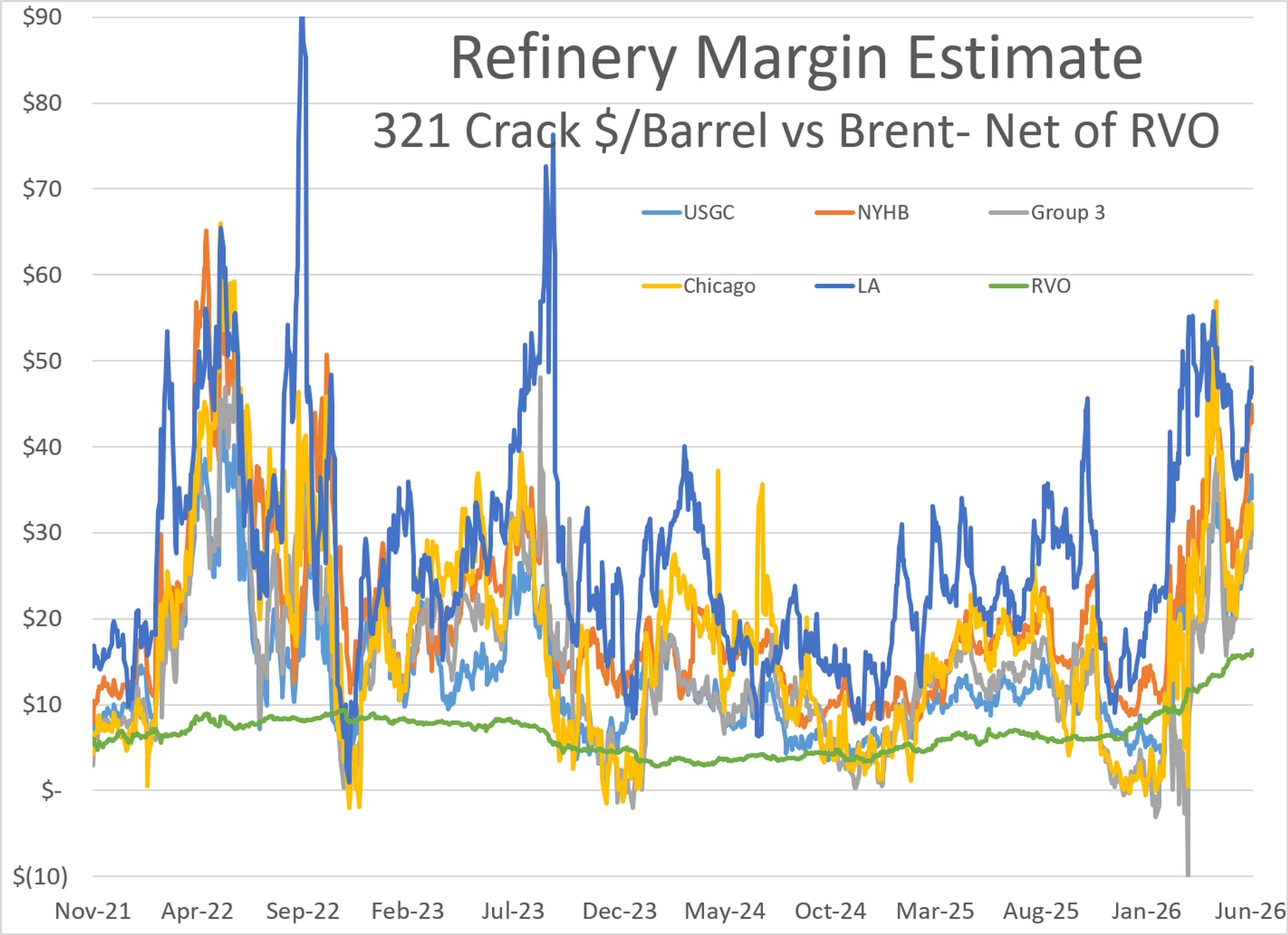 Gasoline And Diesel Rally Despite Lower Crude Prices
