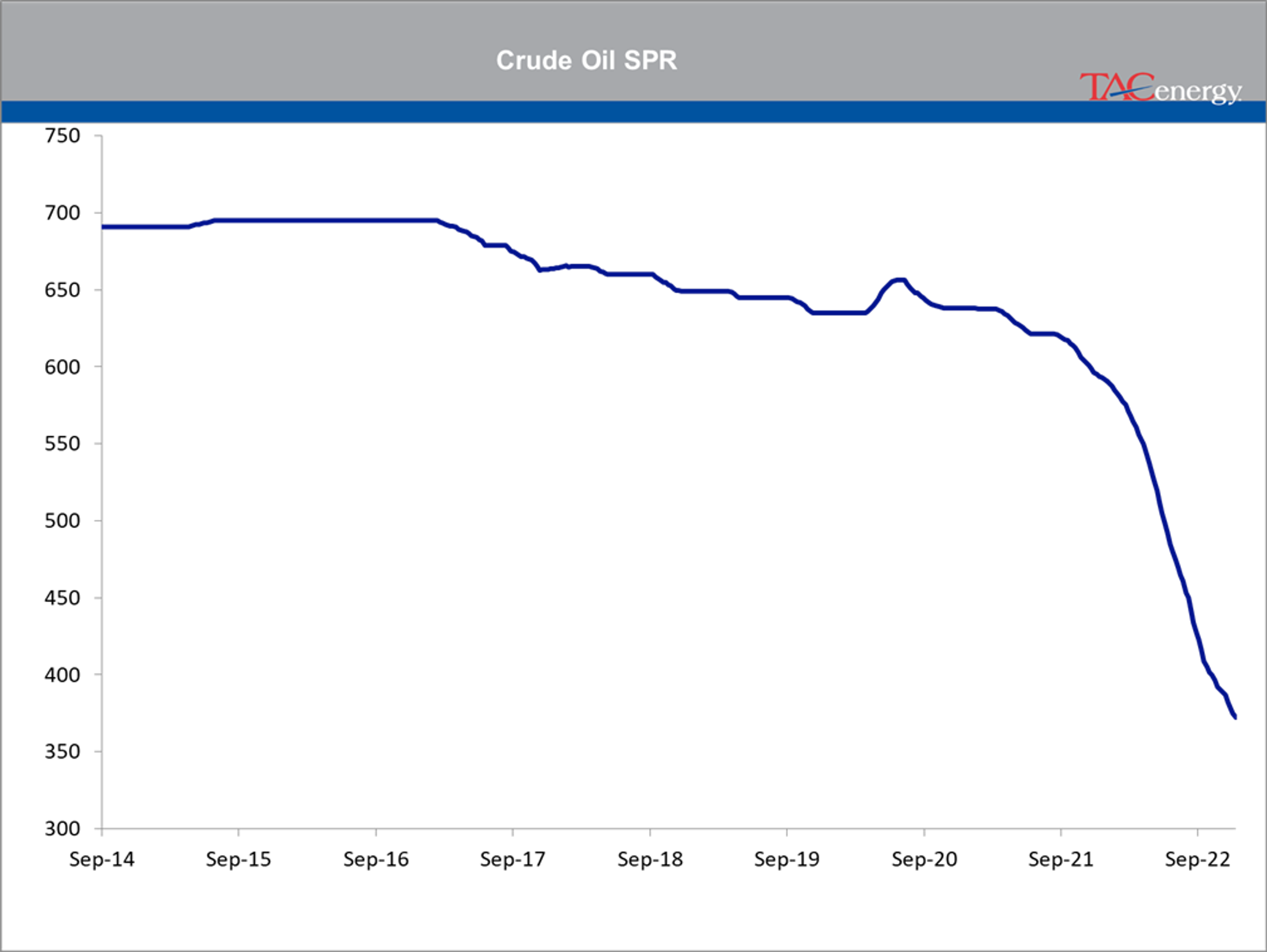 The Choppy Action Continues For Energy Prices 