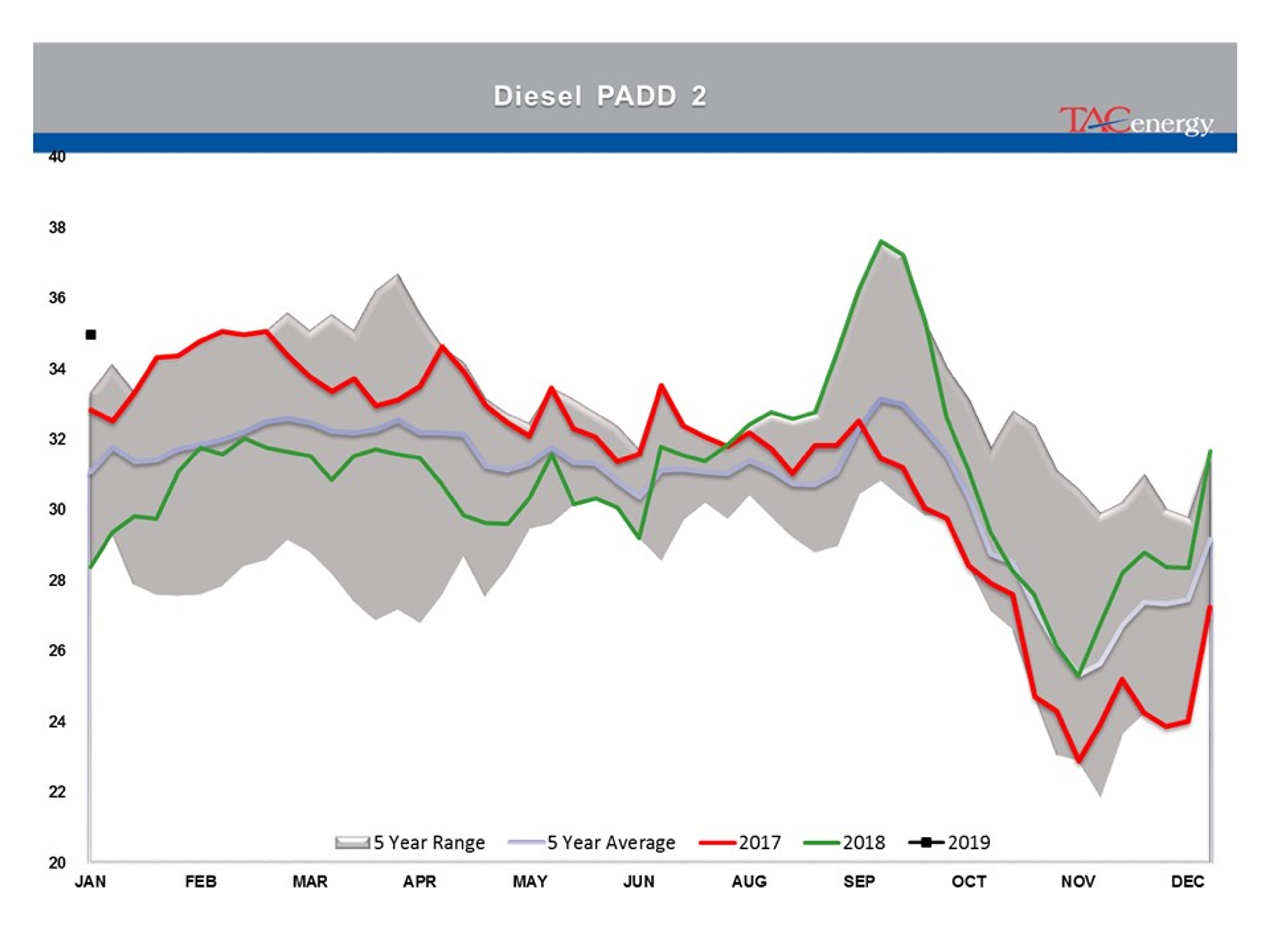 Energy Prices Caught Up In Technical Breakout