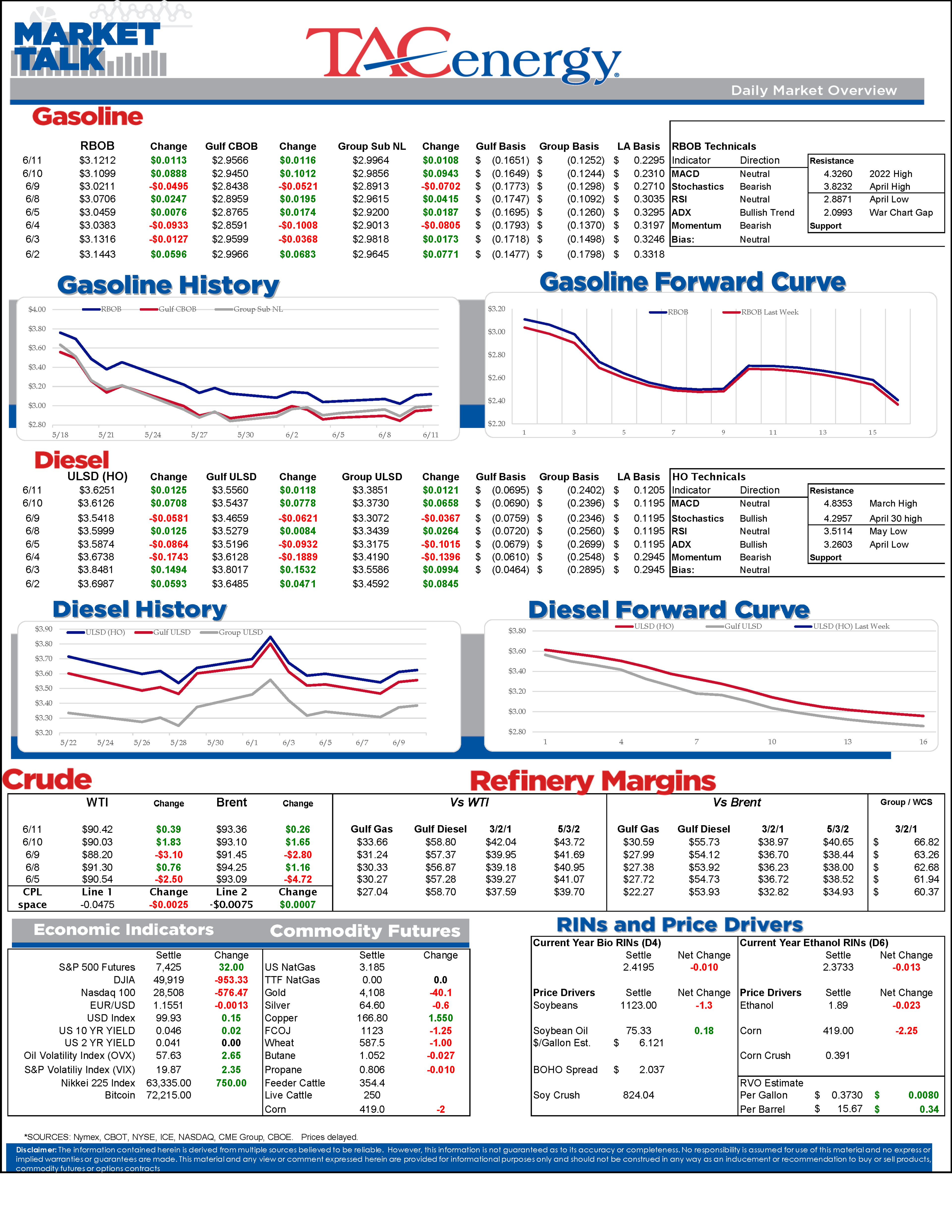 Draws, Disruptions, And A Market That Won’t Break