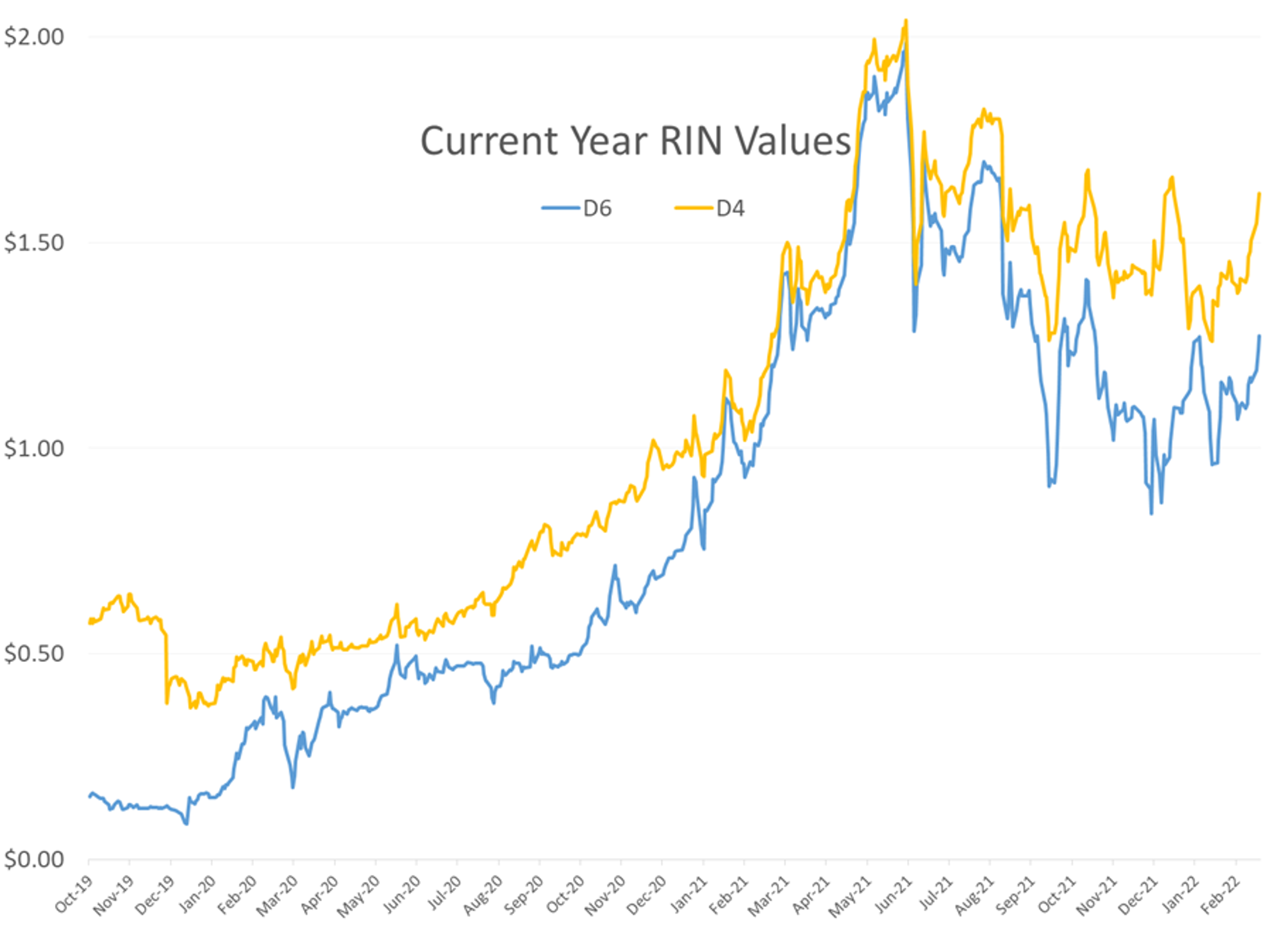 Markets Around The World Are Transitioning From Full Panic To Major Discomfort As The Russian War On Ukraine Continues