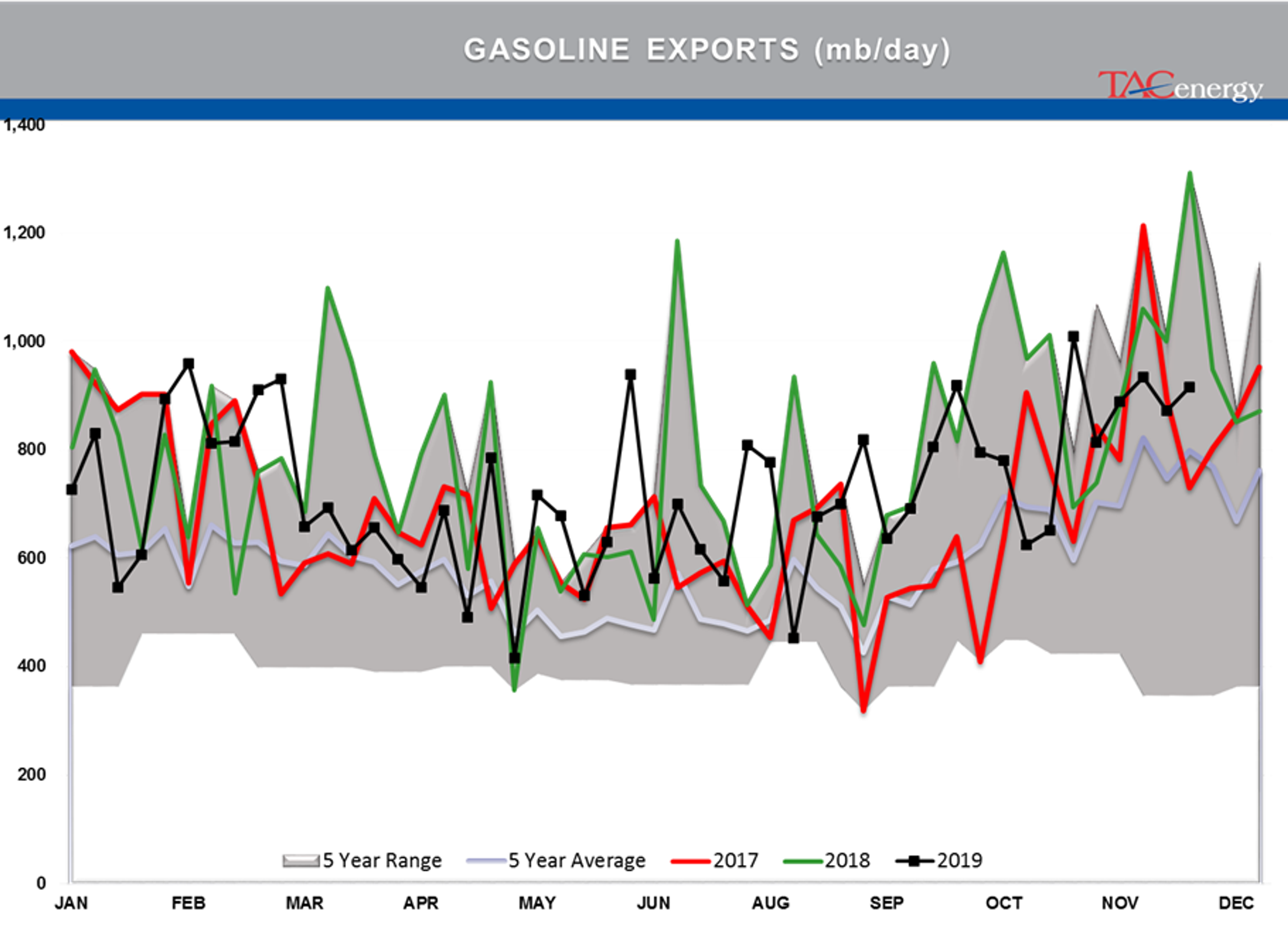 Bearish Inventory Reports Knock Back Energy Prices