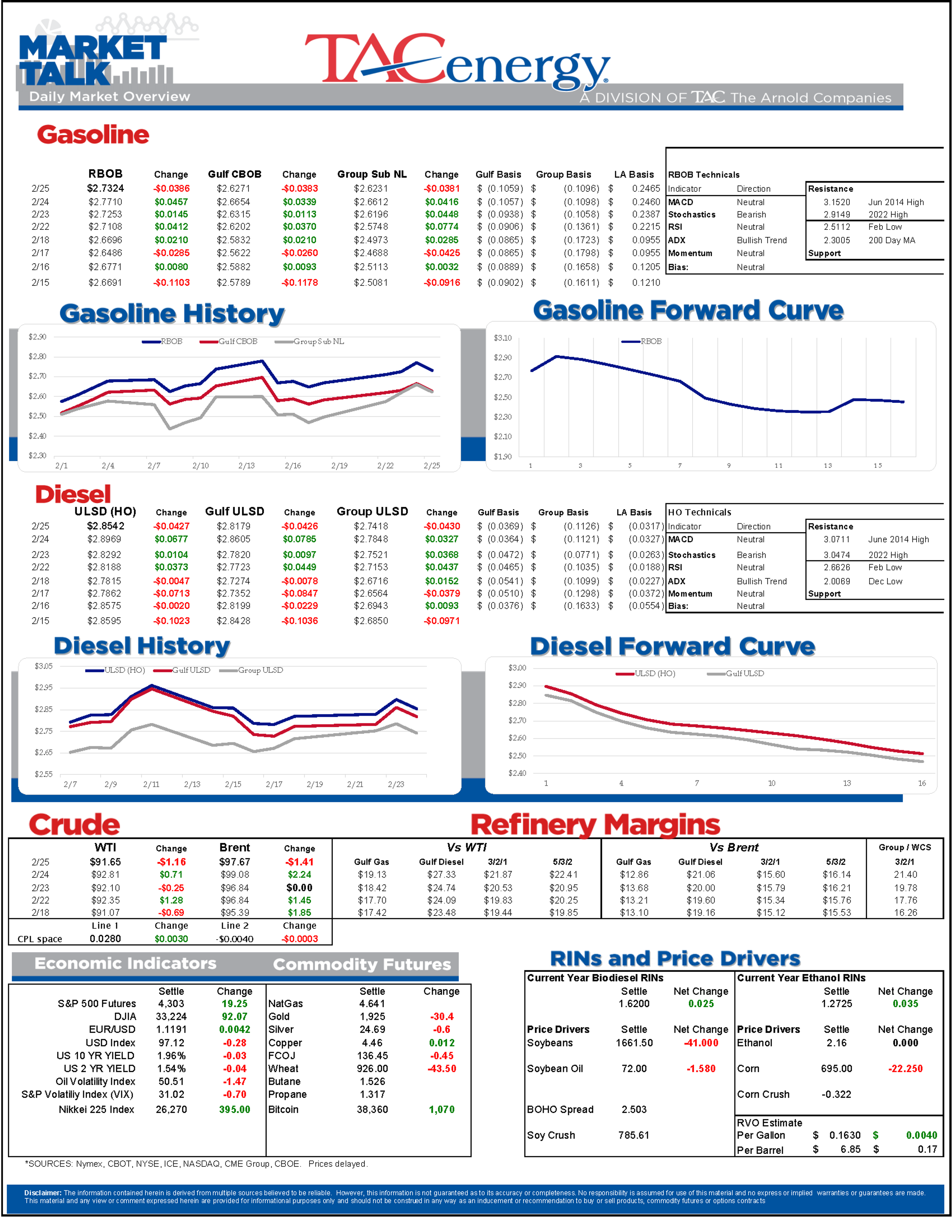 Markets Around The World Are Transitioning From Full Panic To Major Discomfort As The Russian War On Ukraine Continues